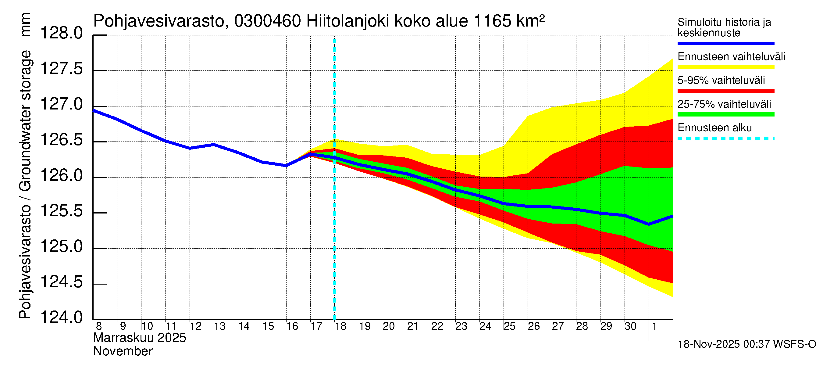 Hiitolanjoen vesistöalue - Hiitolanjoki, Kangaskoski: Pohjavesivarasto