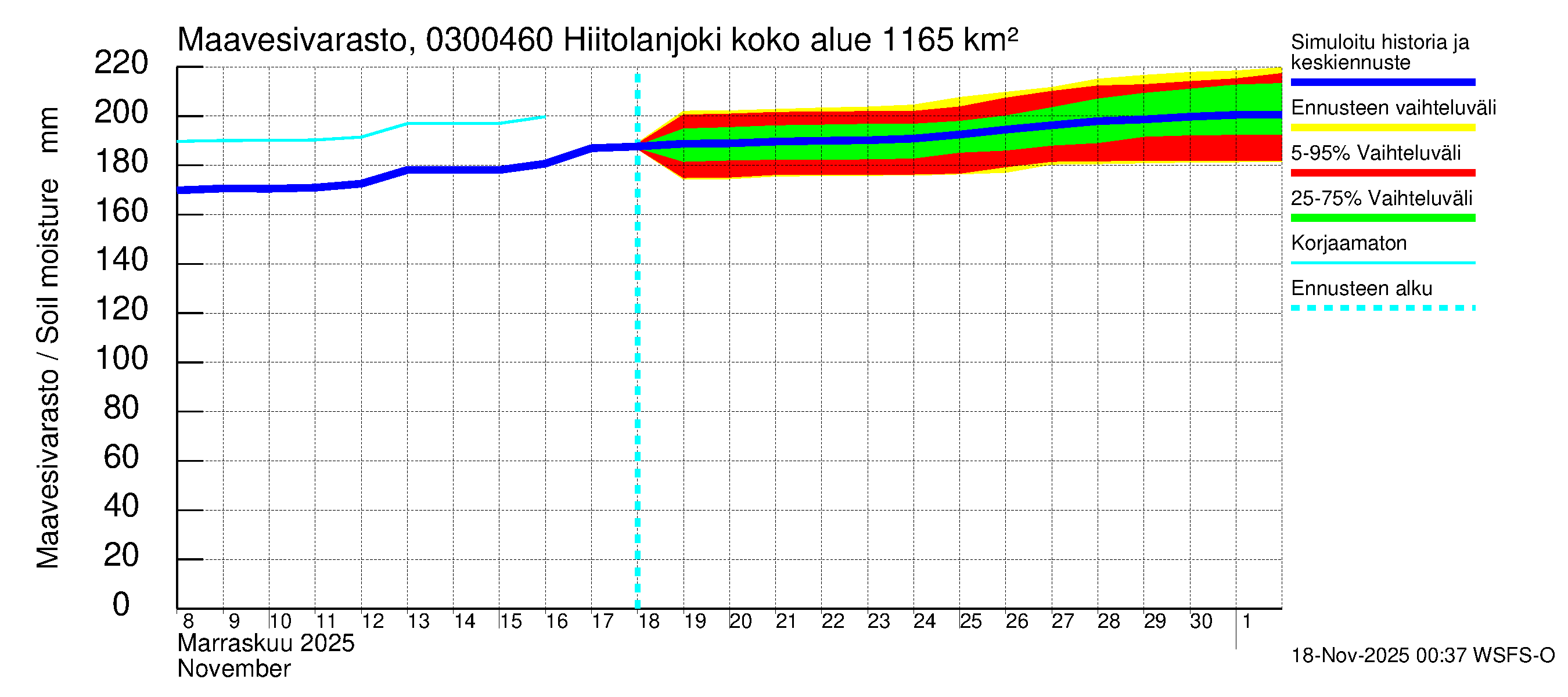Hiitolanjoen vesistöalue - Hiitolanjoki, Kangaskoski: Maavesivarasto