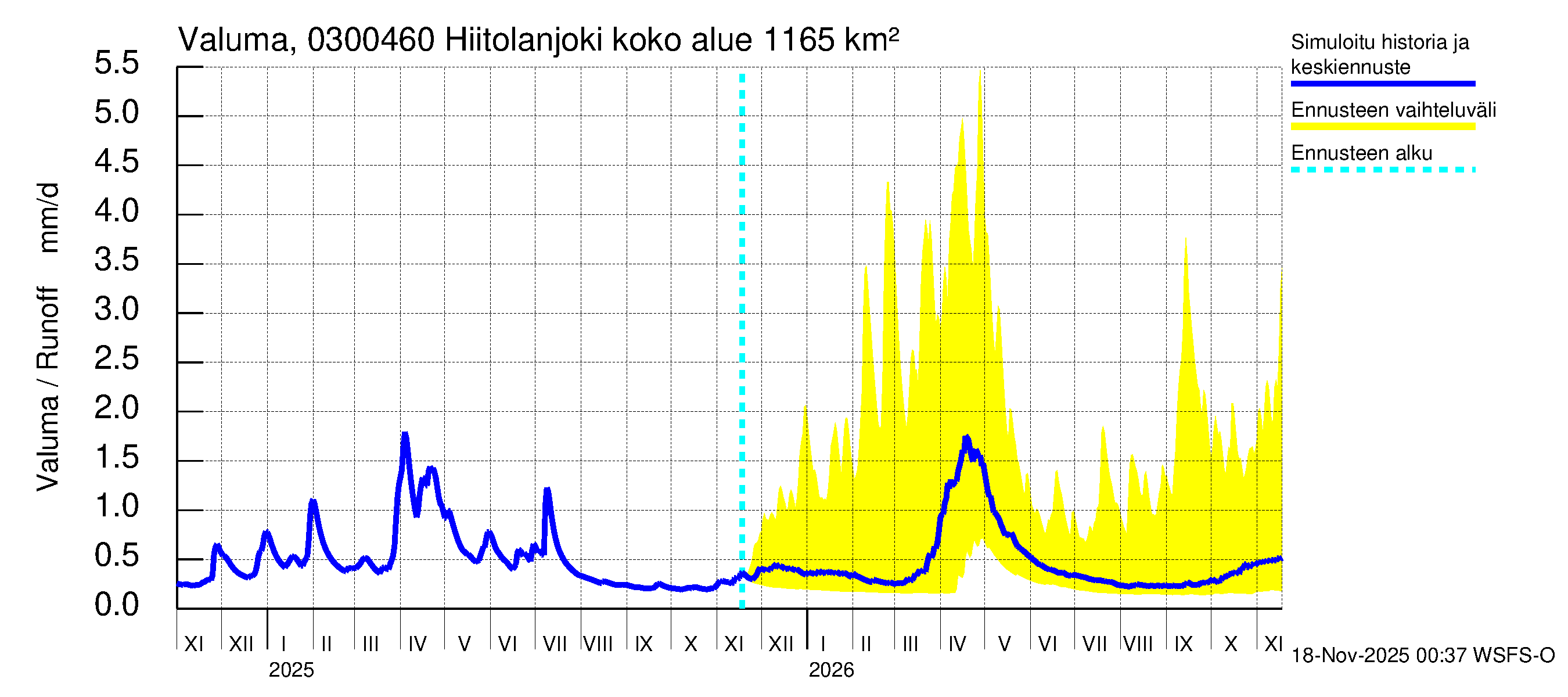 Hiitolanjoen vesistöalue - Hiitolanjoki, Kangaskoski: Valuma