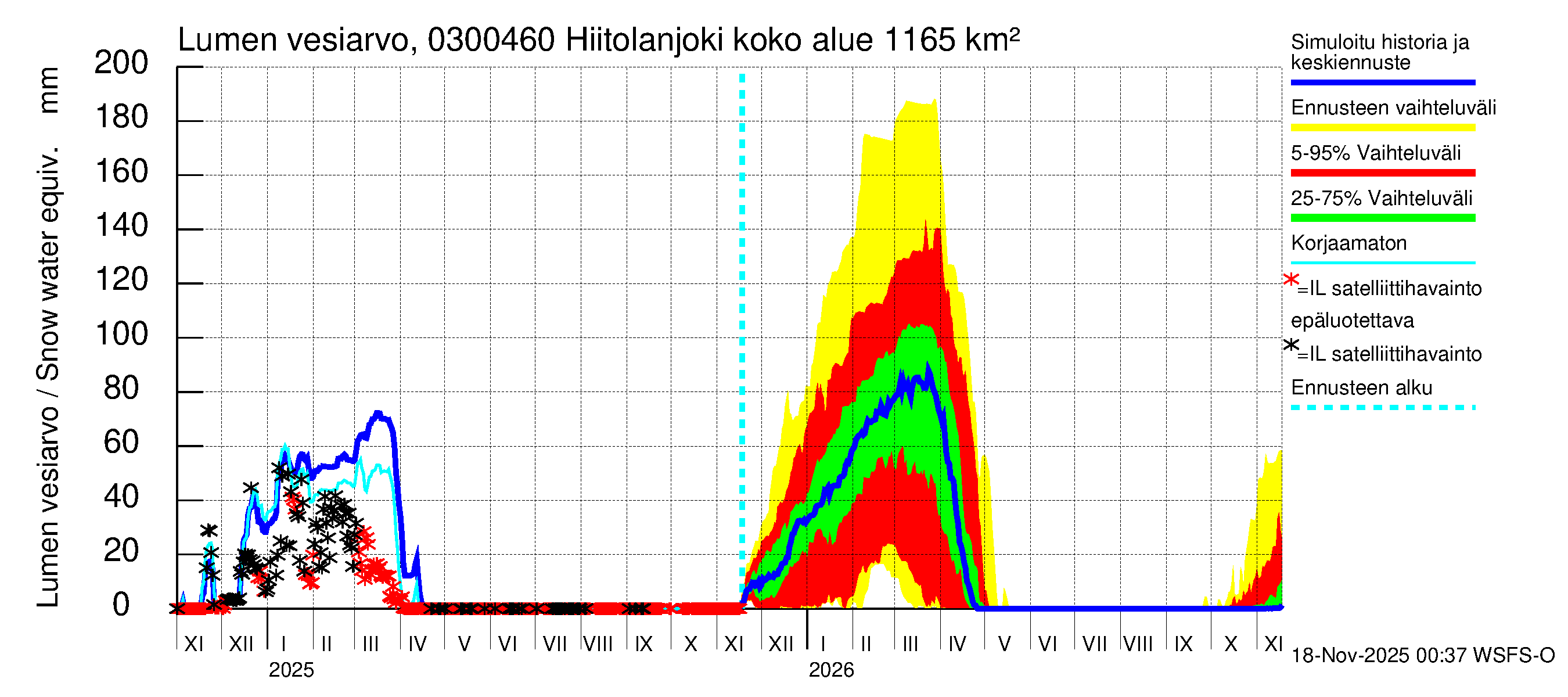 Hiitolanjoen vesistöalue - Hiitolanjoki, Kangaskoski: Lumen vesiarvo