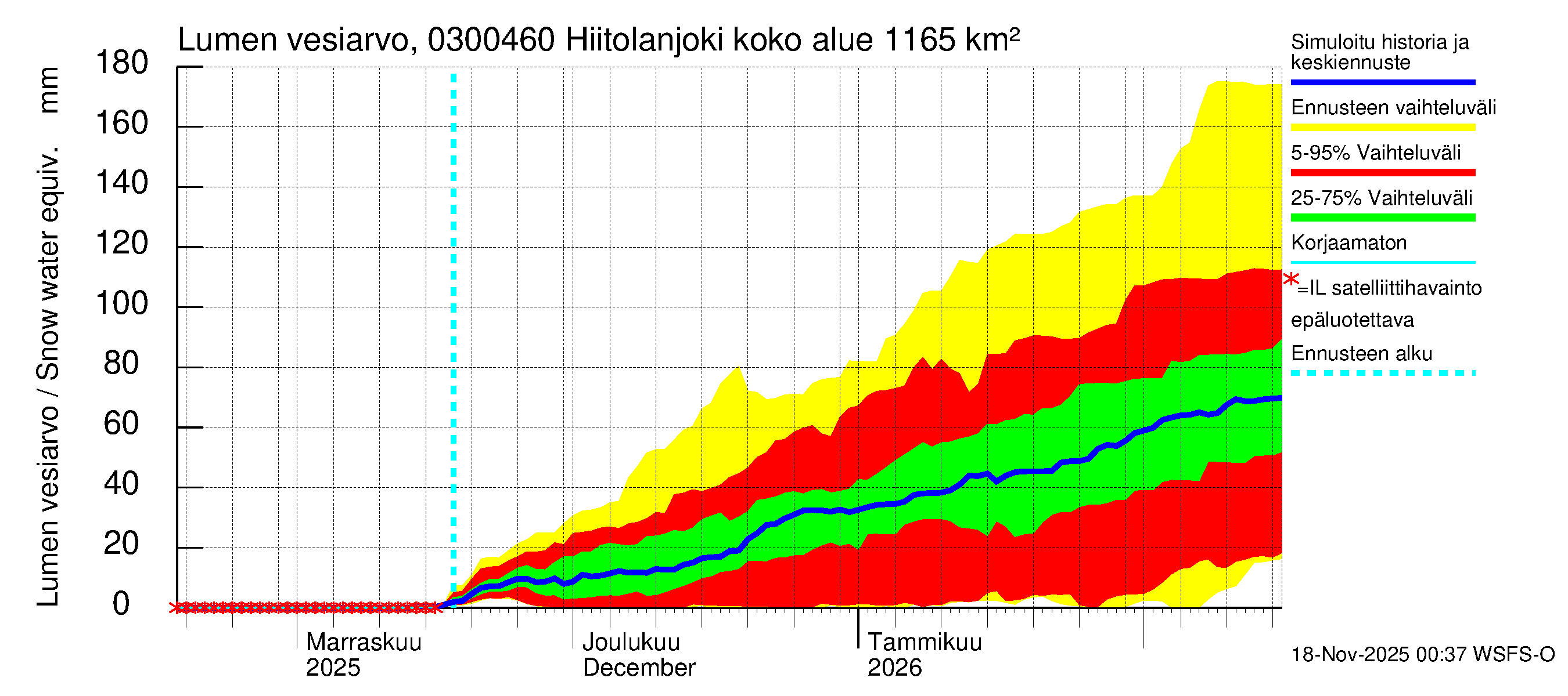 Hiitolanjoen vesistöalue - Hiitolanjoki, Kangaskoski: Lumen vesiarvo