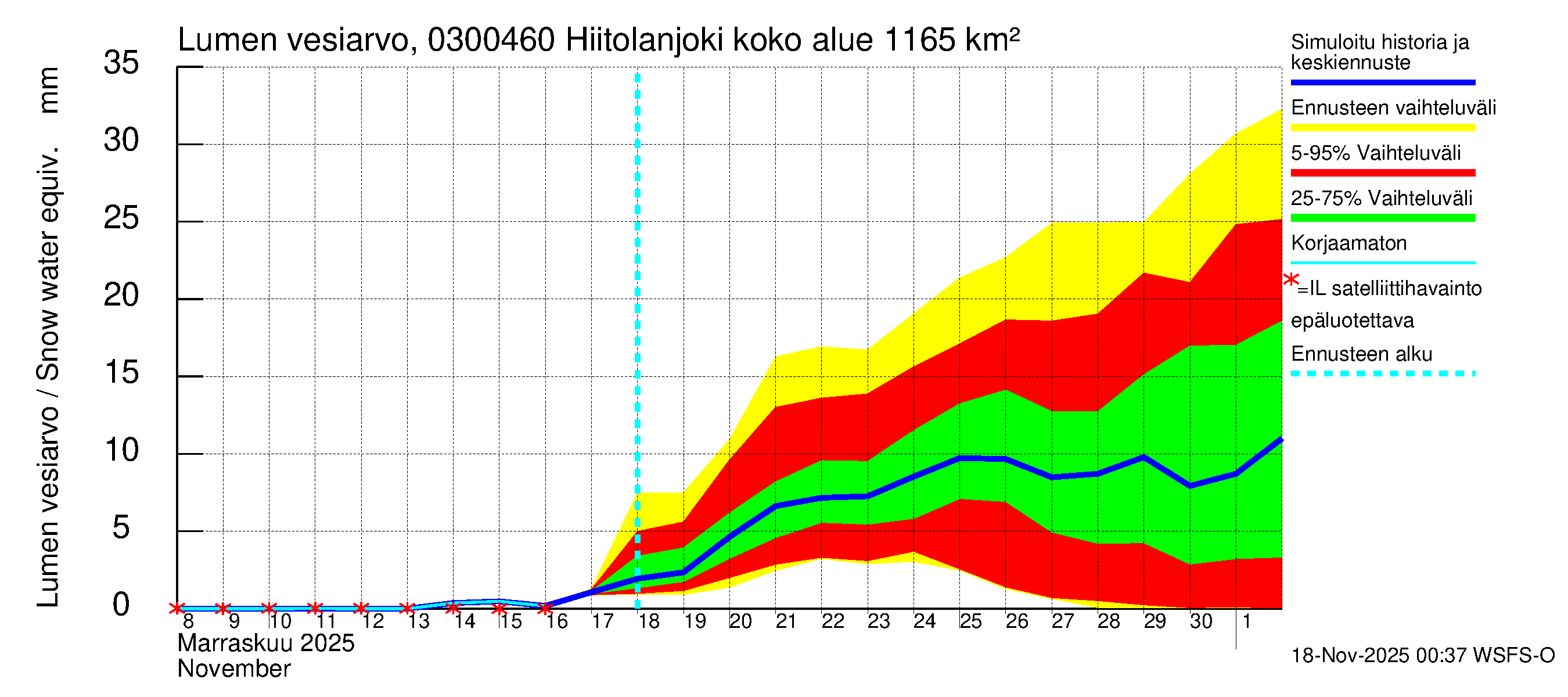 Hiitolanjoen vesistöalue - Hiitolanjoki, Kangaskoski: Lumen vesiarvo