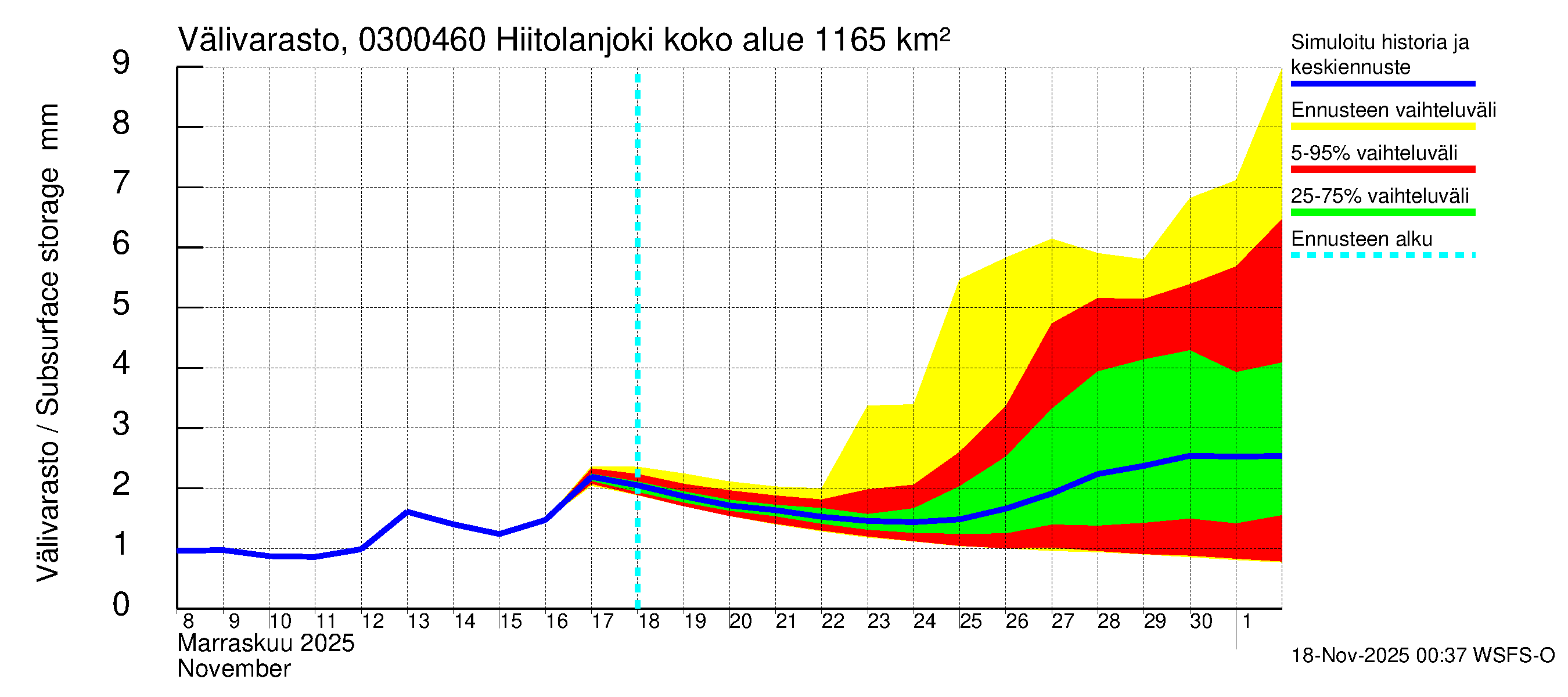 Hiitolanjoen vesistöalue - Hiitolanjoki, Kangaskoski: Välivarasto
