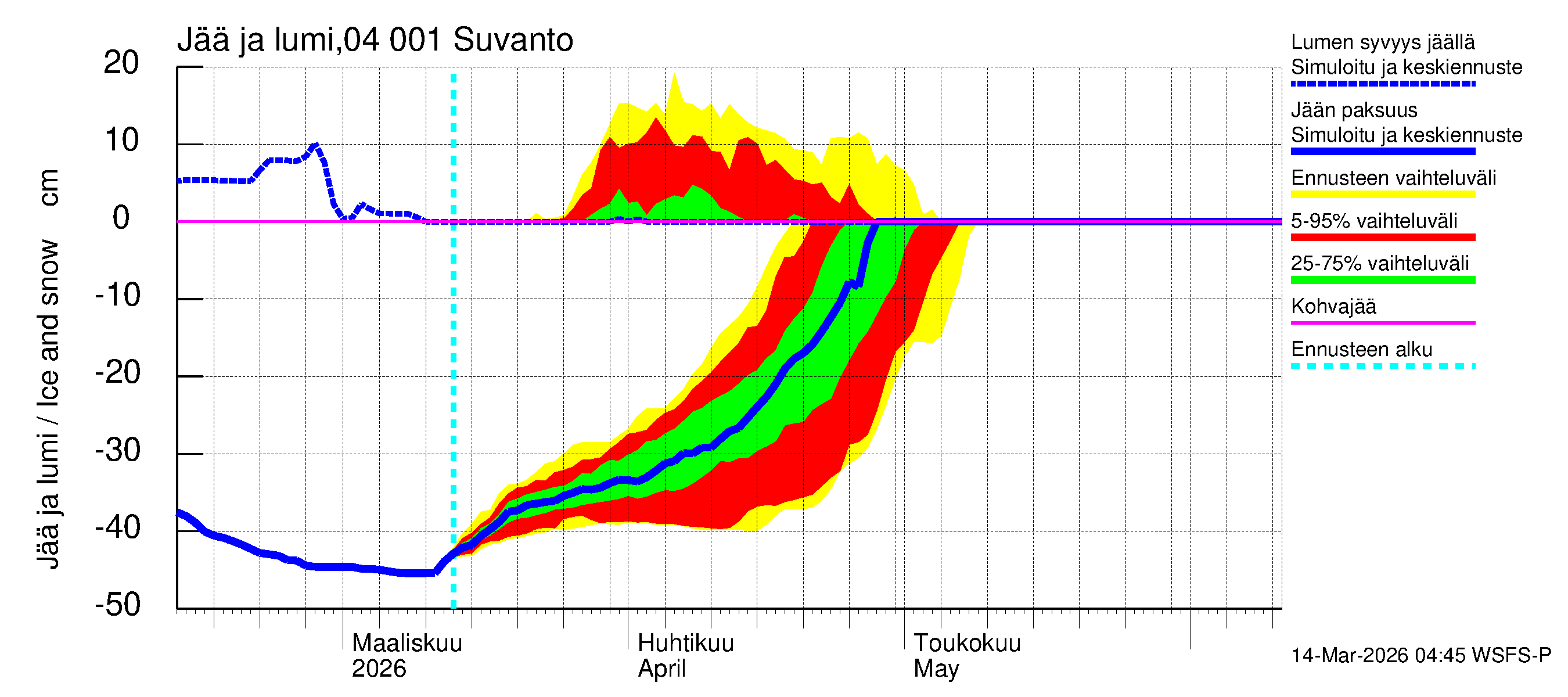 Vuoksen vesistöalue - Oz.Suhodolskoje / Suvanto: Jään paksuus