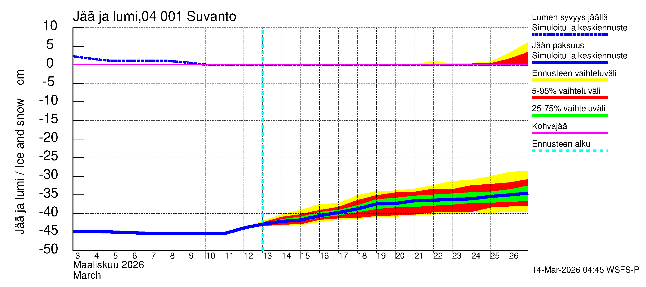 Vuoksen vesistöalue - Oz.Suhodolskoje / Suvanto: Jään paksuus