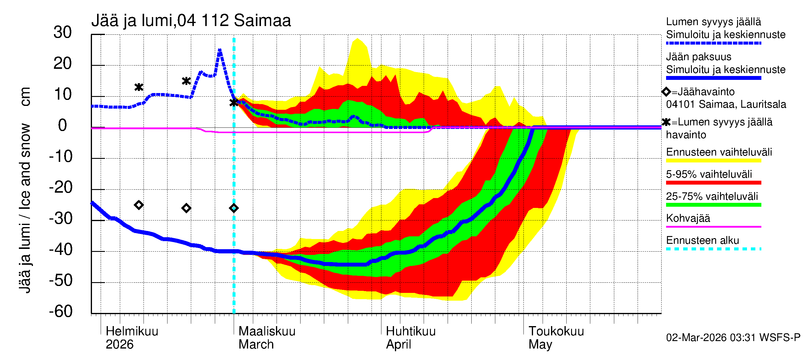 Vuoksen vesistöalue - Saimaa Lauritsala: Jään paksuus