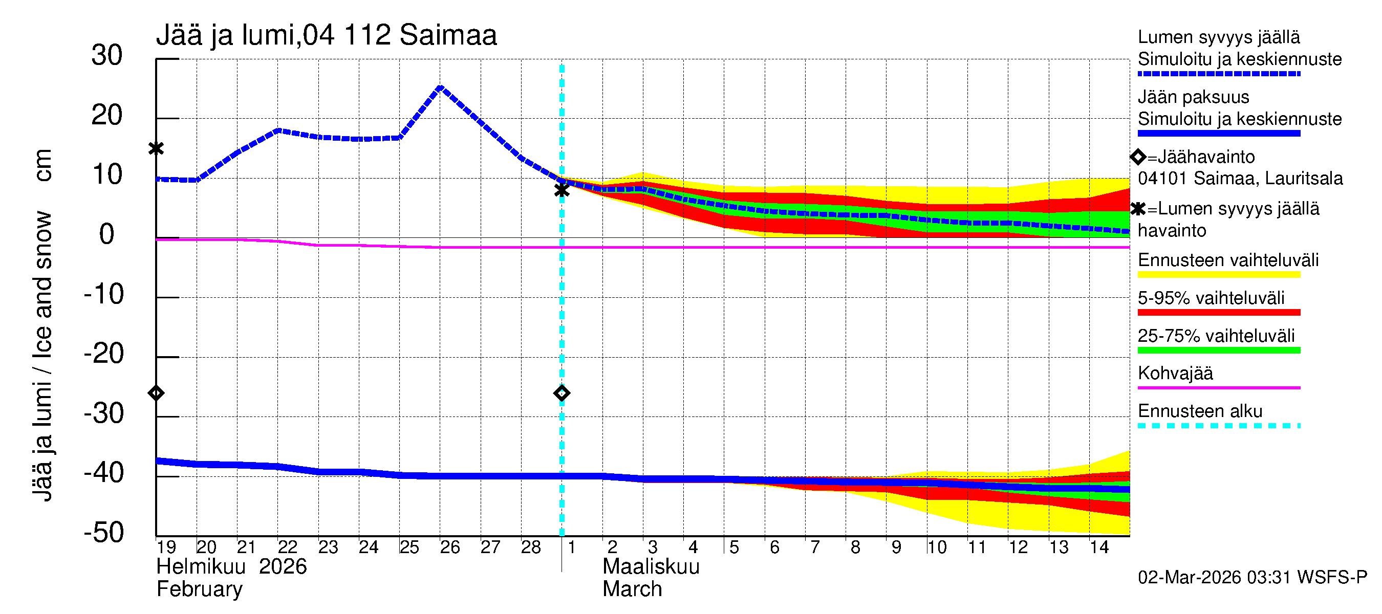 Vuoksen vesistöalue - Saimaa Lauritsala: Jään paksuus