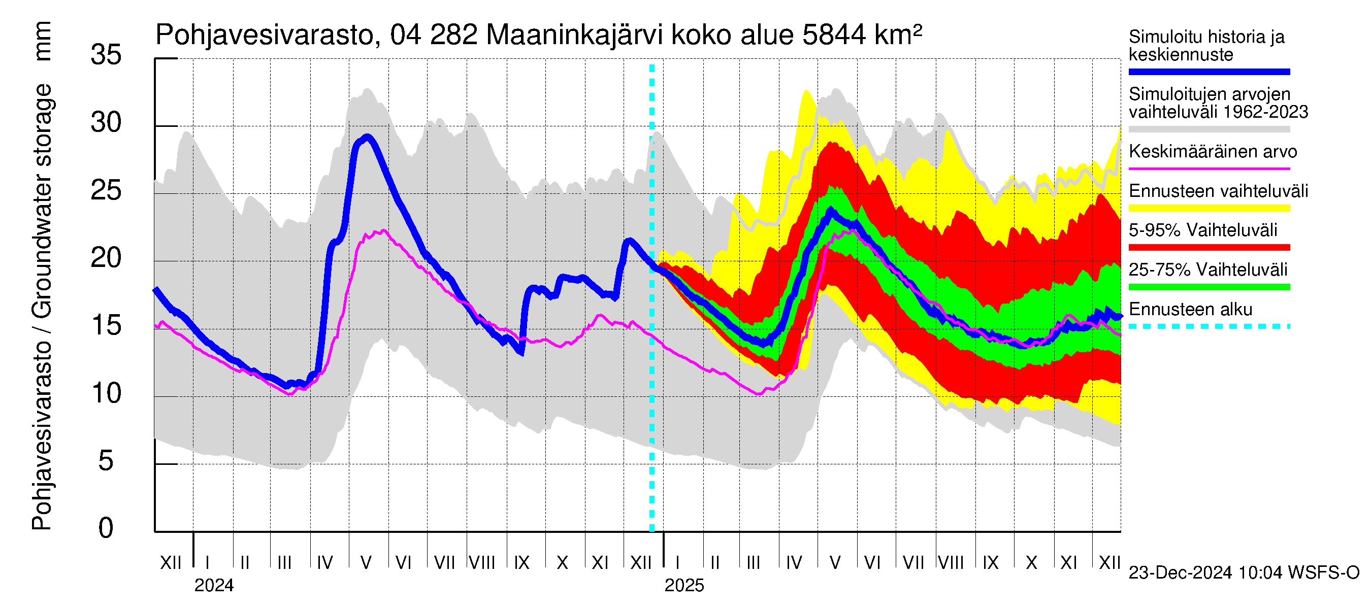 Vuoksen vesistöalue - Maaninkajärvi: Pohjavesivarasto