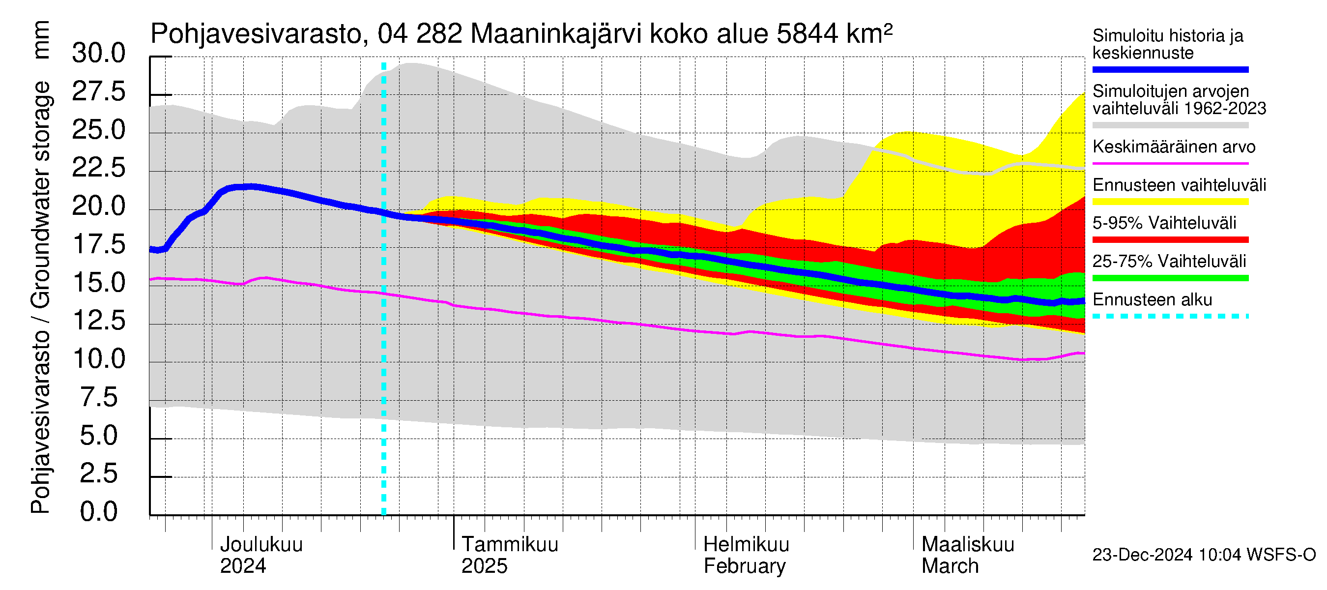 Vuoksen vesistöalue - Maaninkajärvi: Pohjavesivarasto