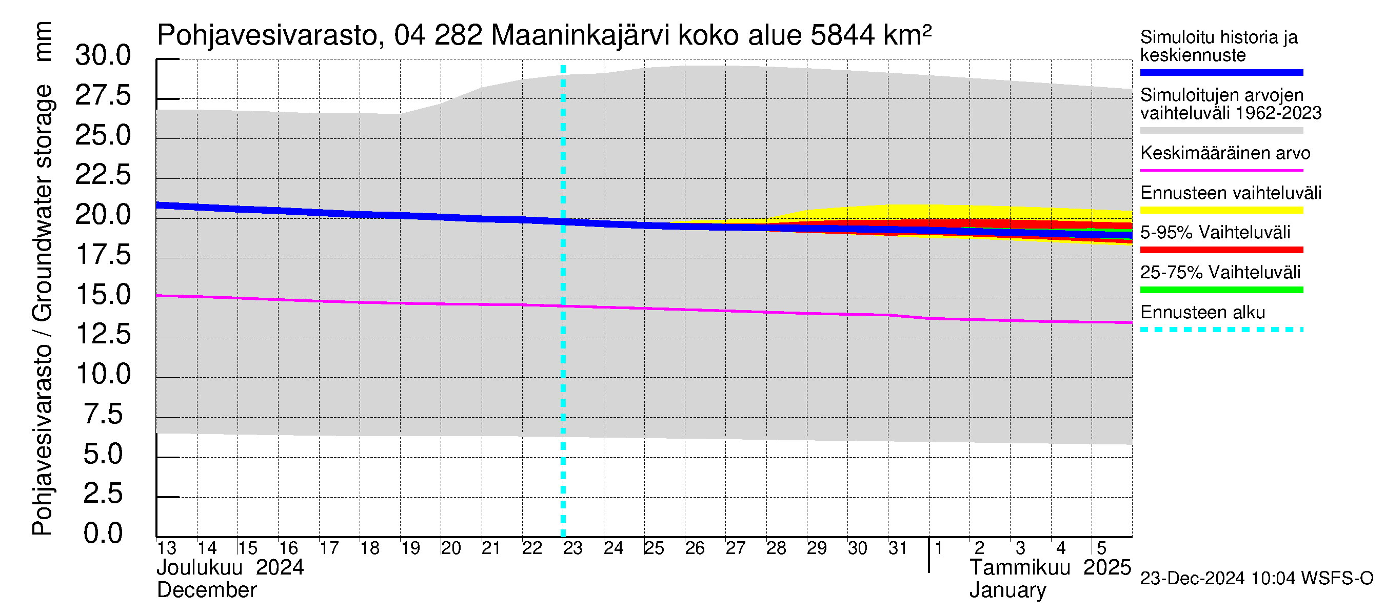 Vuoksen vesistöalue - Maaninkajärvi: Pohjavesivarasto