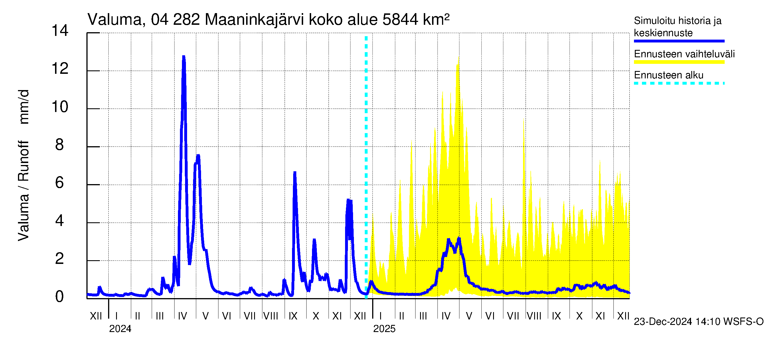 Vuoksen vesistöalue - Maaninkajärvi: Valuma