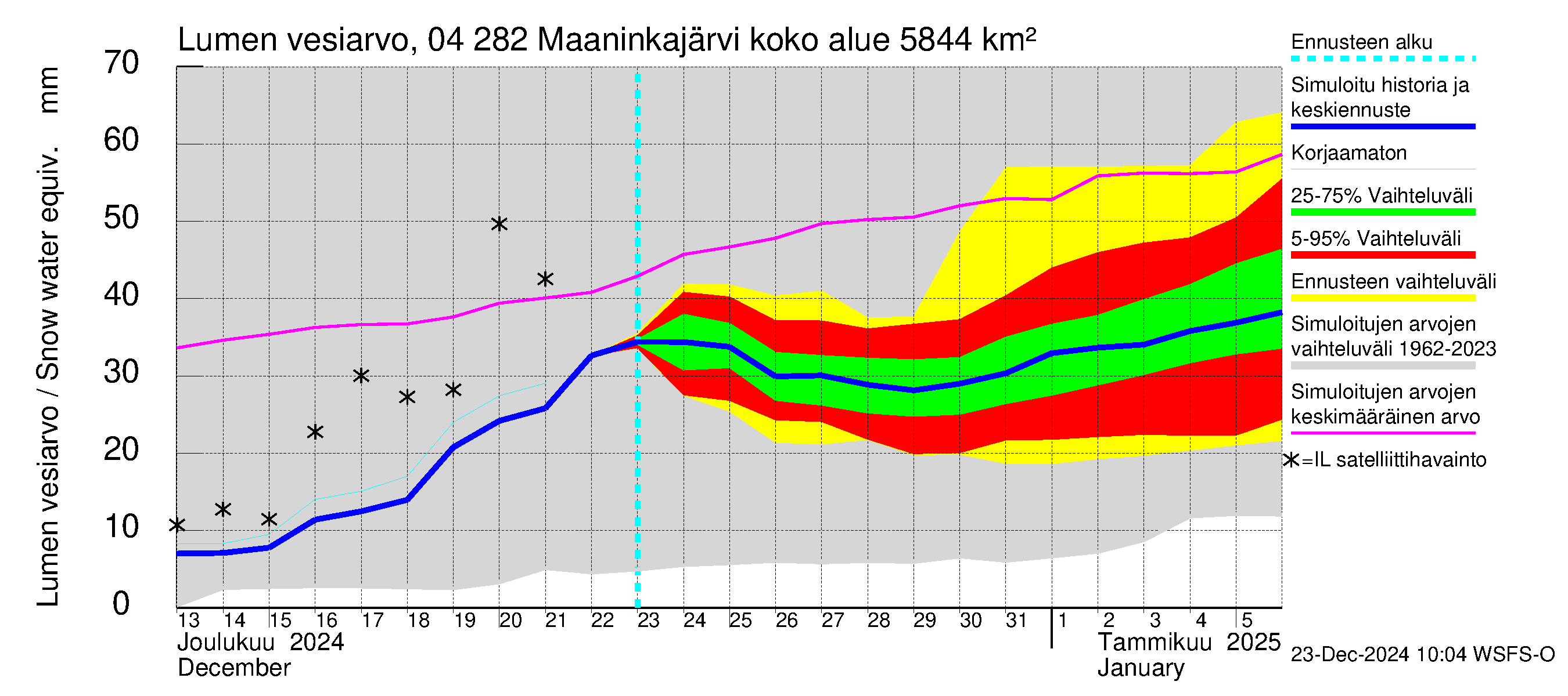 Vuoksen vesistöalue - Maaninkajärvi: Lumen vesiarvo