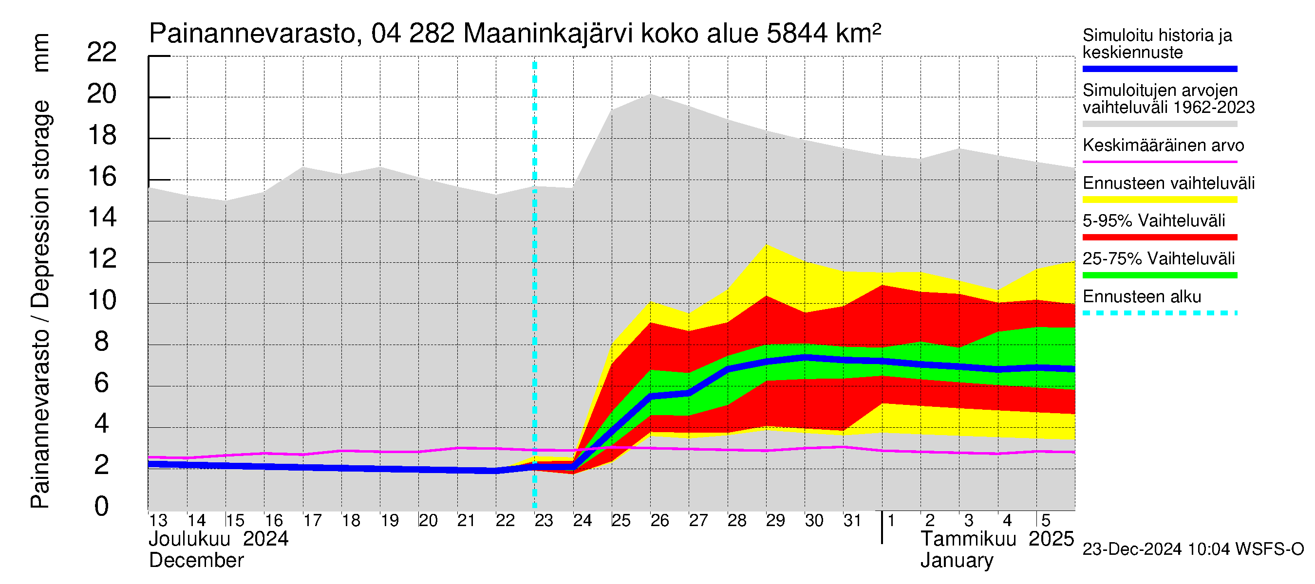 Vuoksen vesistöalue - Maaninkajärvi: Painannevarasto