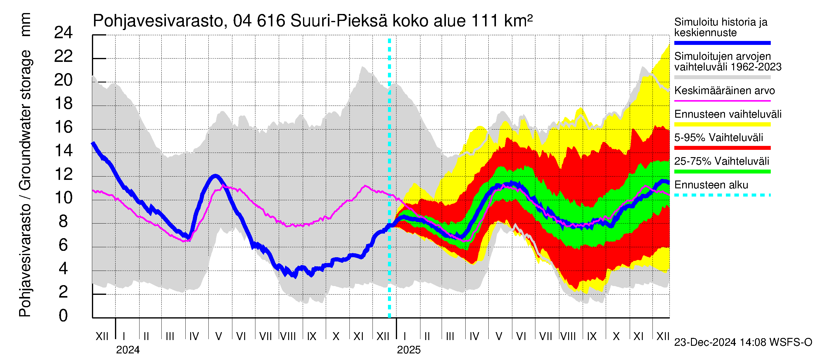 Vuoksen vesistöalue - Suuri-Pieksä: Pohjavesivarasto