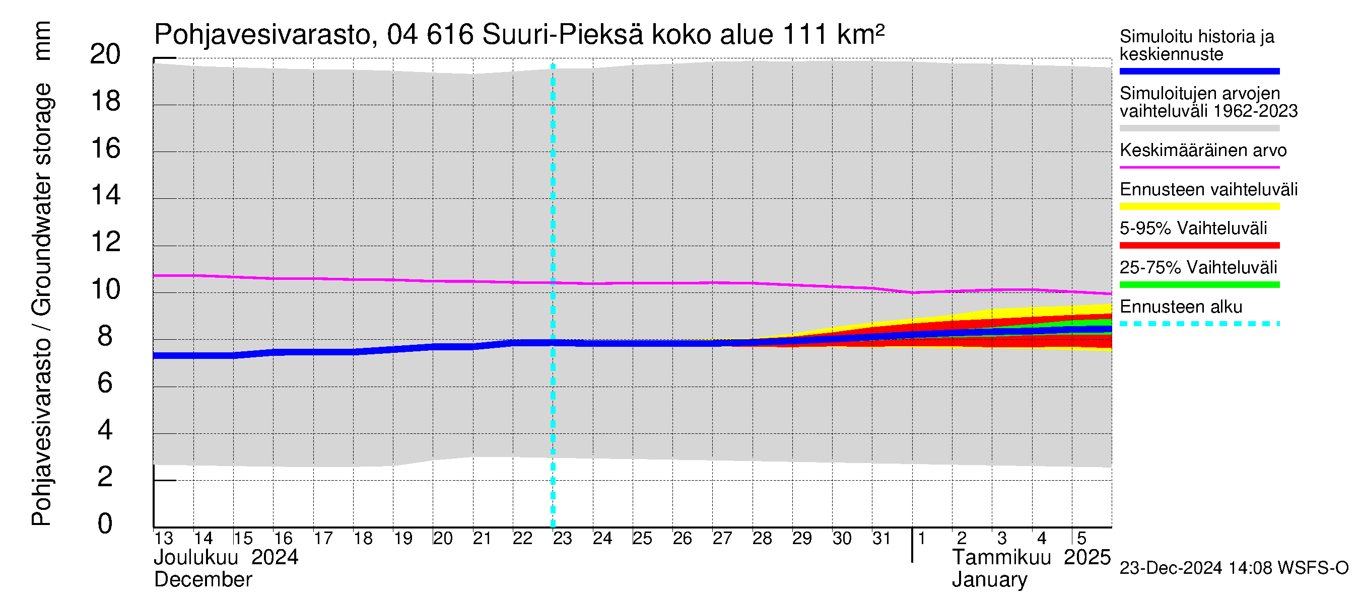 Vuoksen vesistöalue - Suuri-Pieksä: Pohjavesivarasto