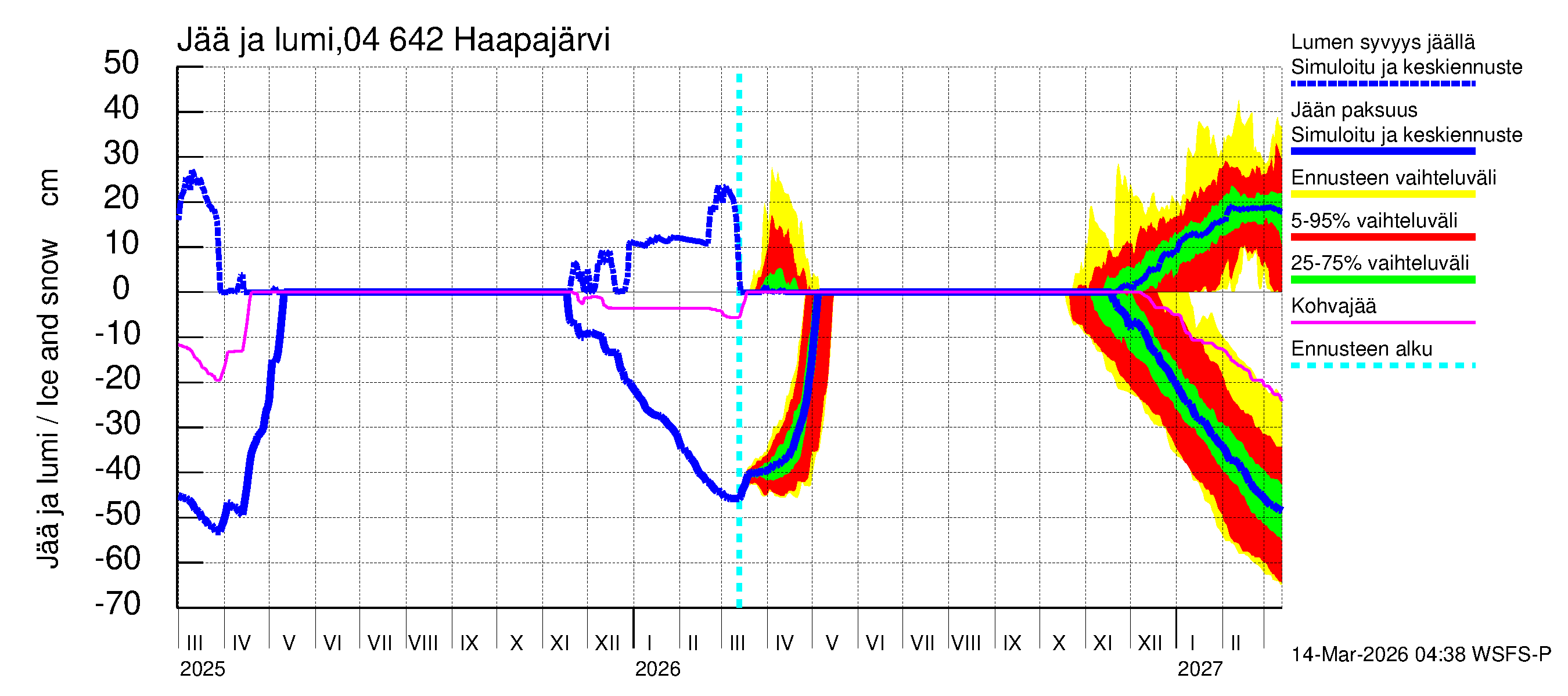 Vuoksen vesistöalue - Haapajärvi: Jään paksuus