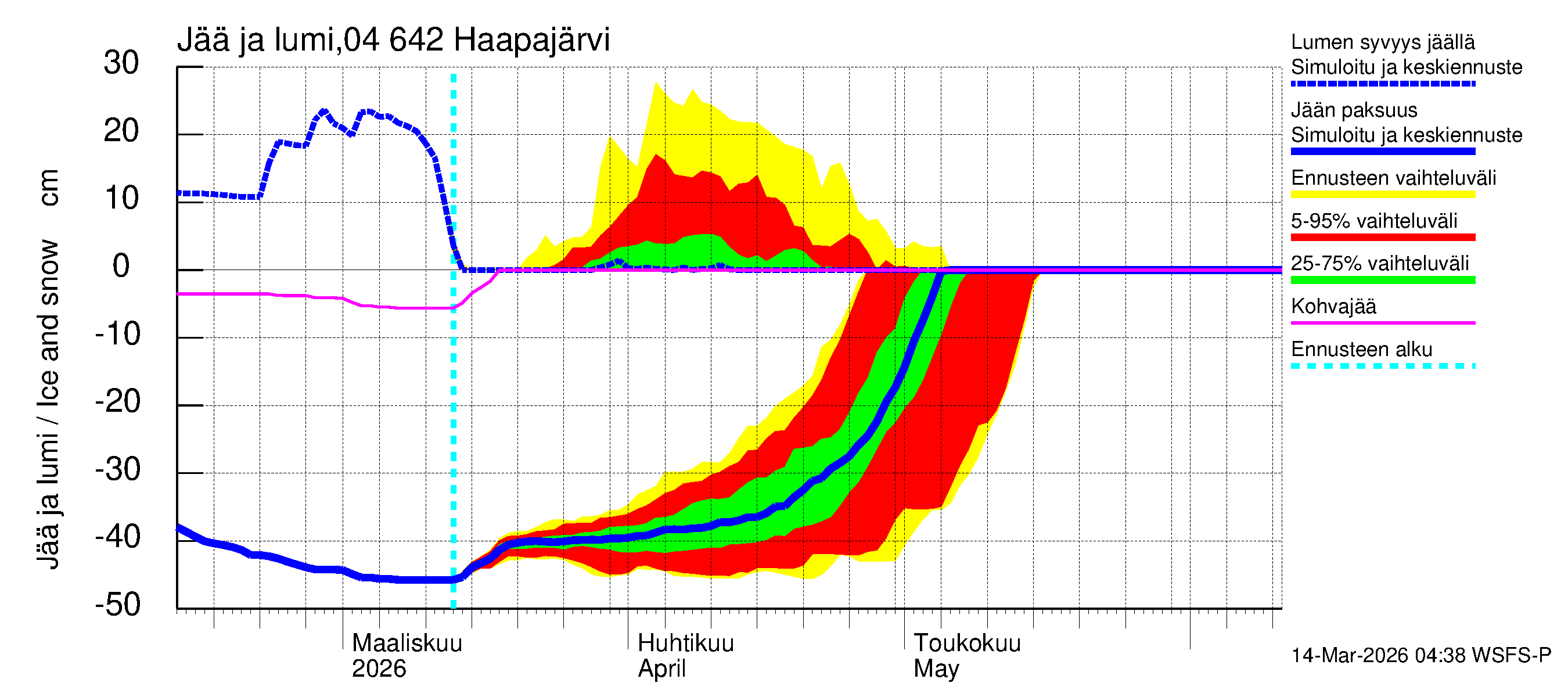 Vuoksen vesistöalue - Haapajärvi: Jään paksuus