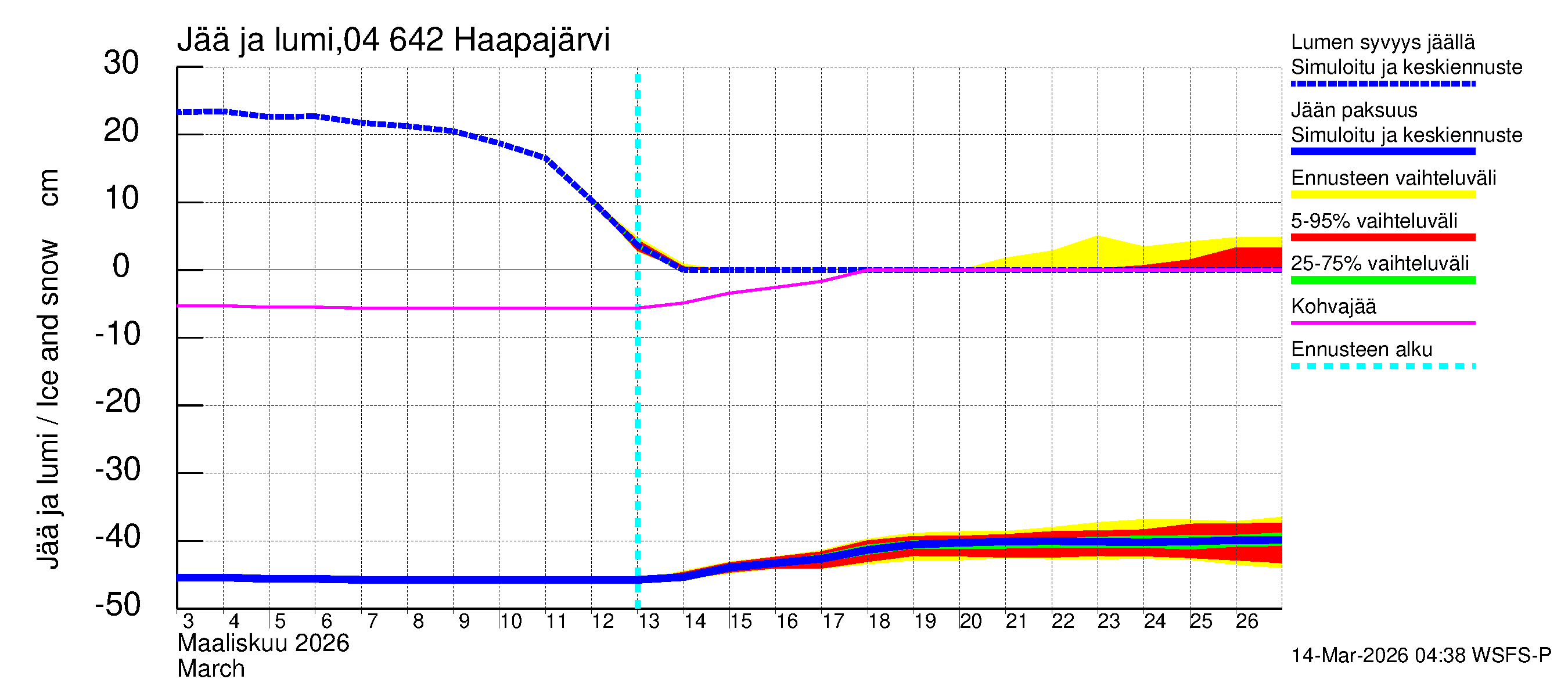 Vuoksen vesistöalue - Haapajärvi: Jään paksuus