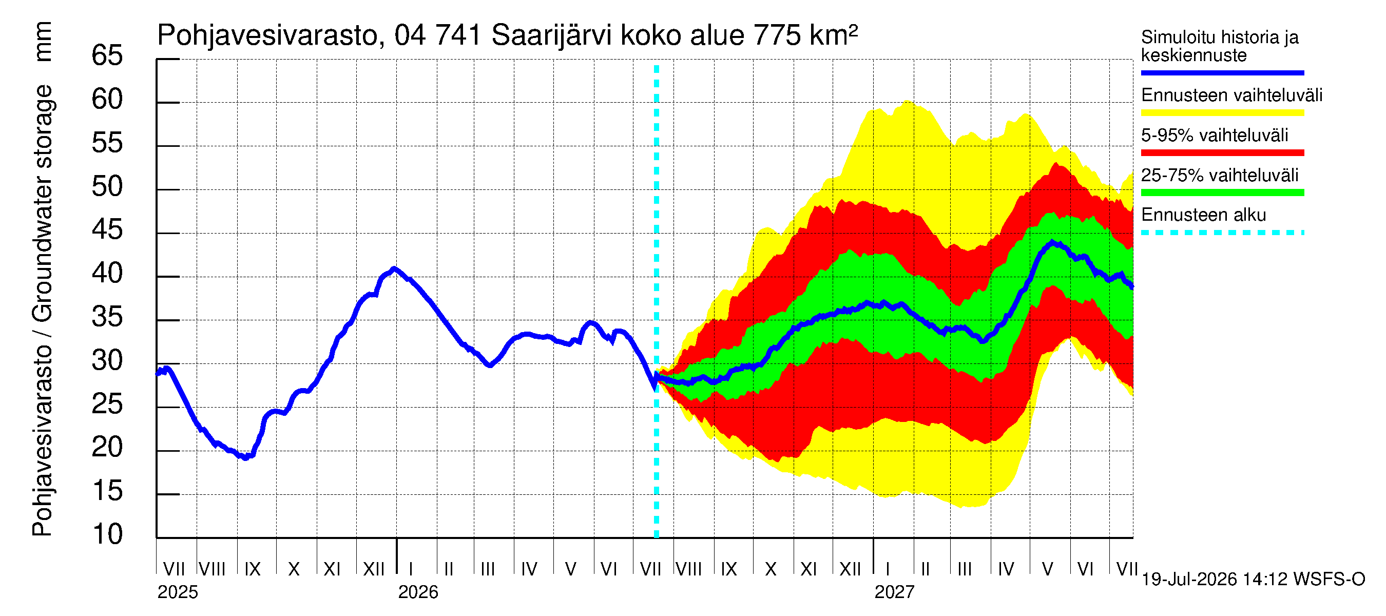 Vuoksen vesistöalue - Saarijärvi: Pohjavesivarasto