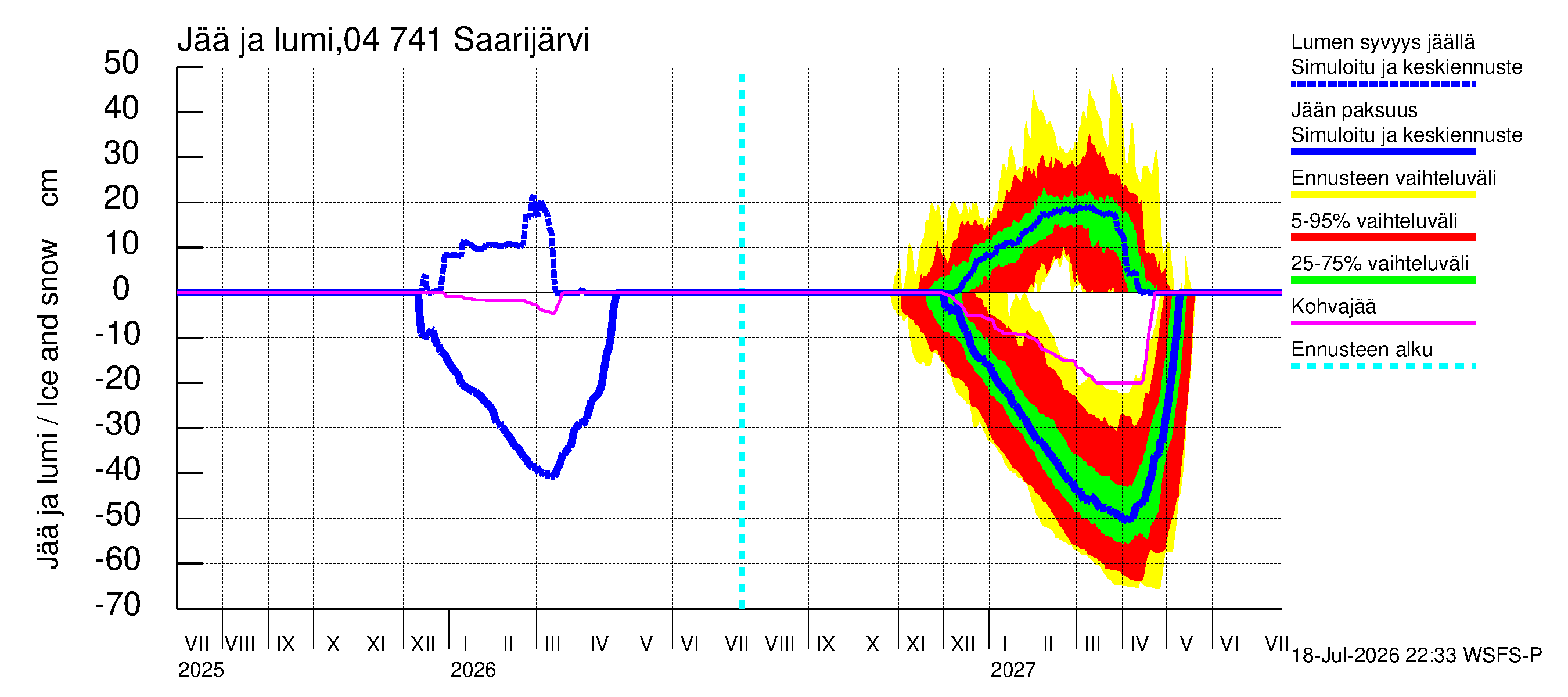 Vuoksen vesistöalue - Saarijärvi: Jään paksuus
