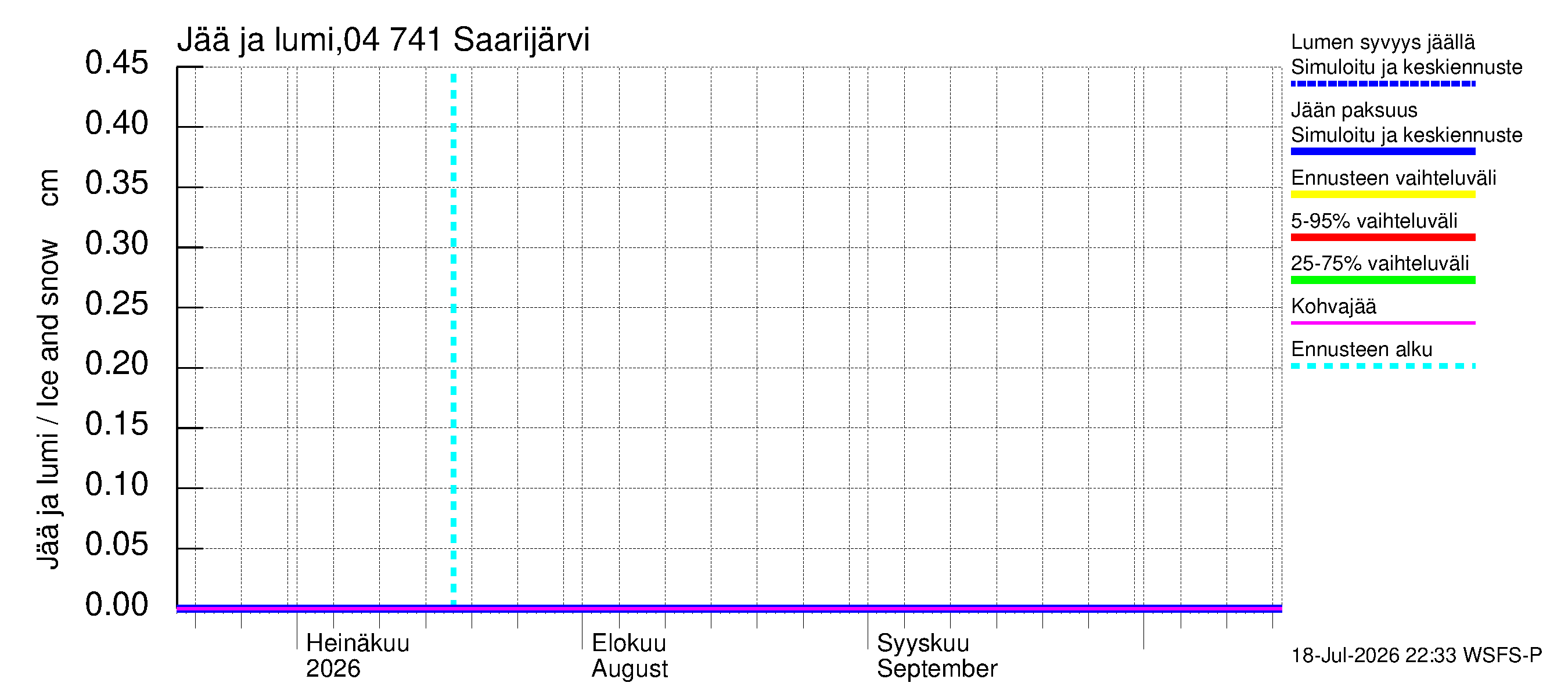 Vuoksen vesistöalue - Saarijärvi: Jään paksuus