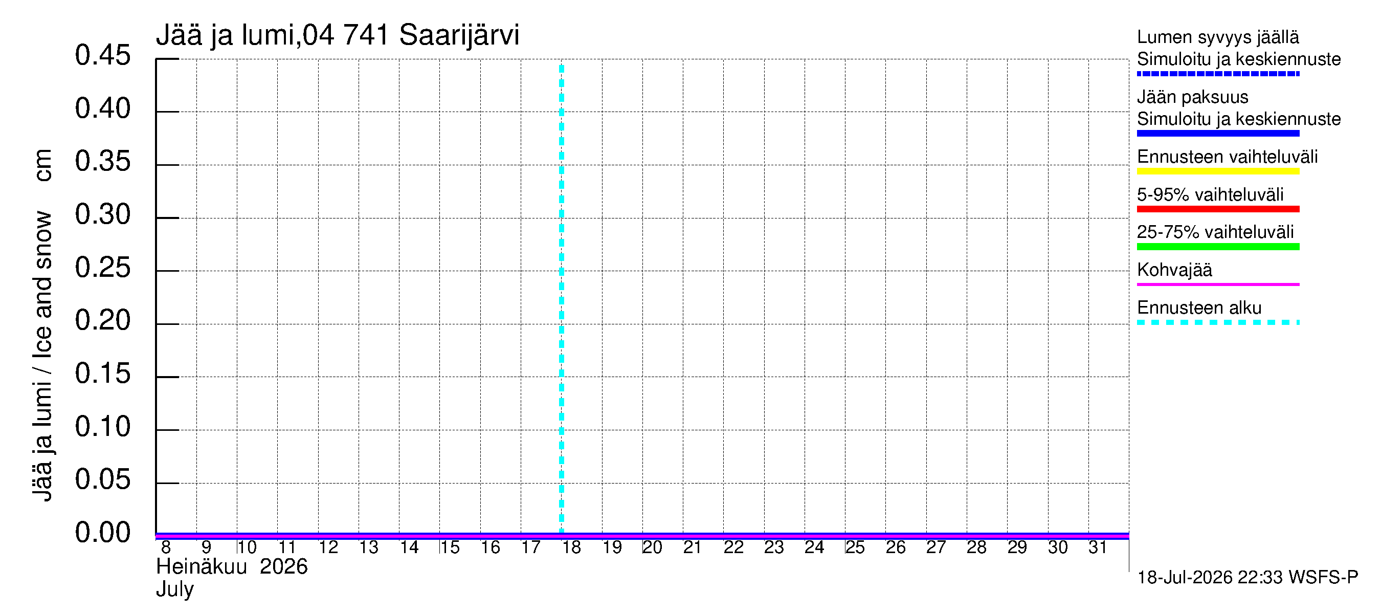 Vuoksen vesistöalue - Saarijärvi: Jään paksuus