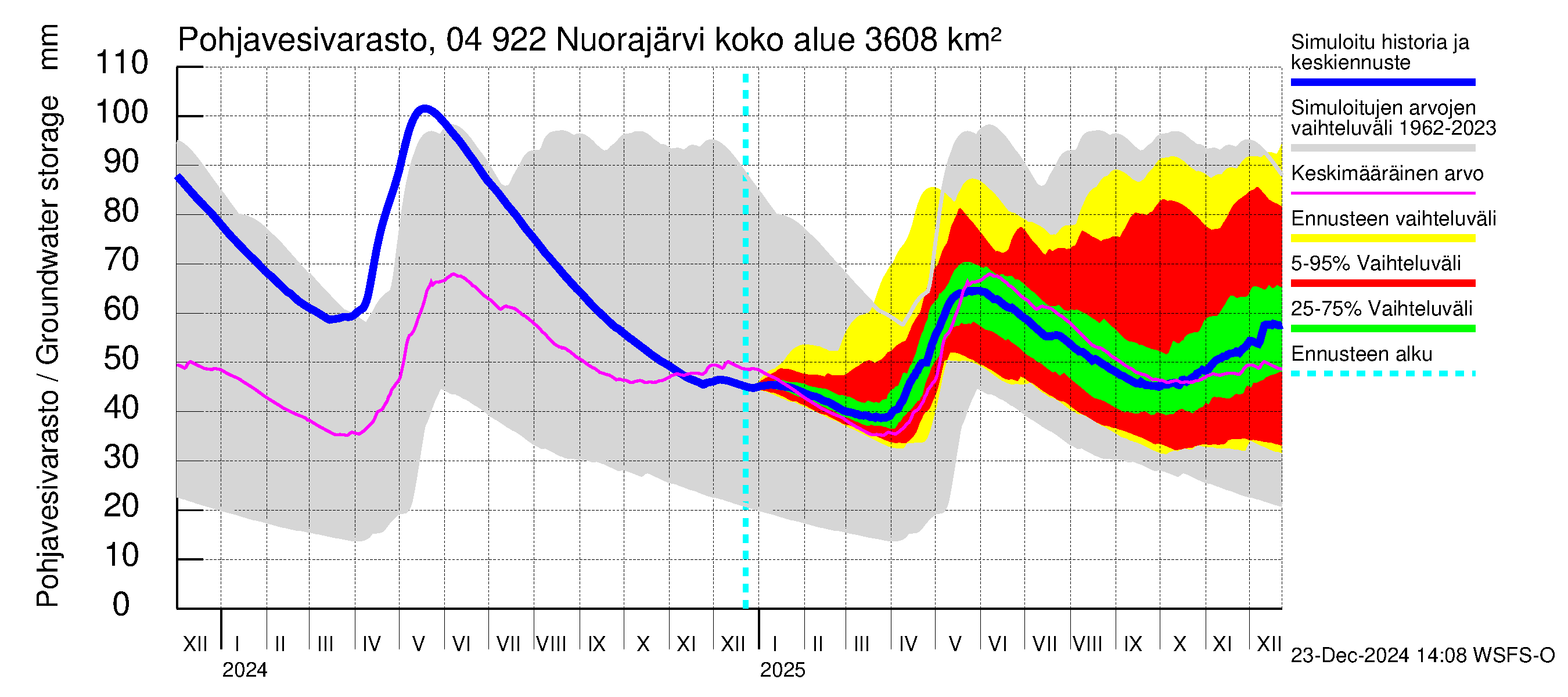 Vuoksen vesistöalue - Nuorajärvi: Pohjavesivarasto