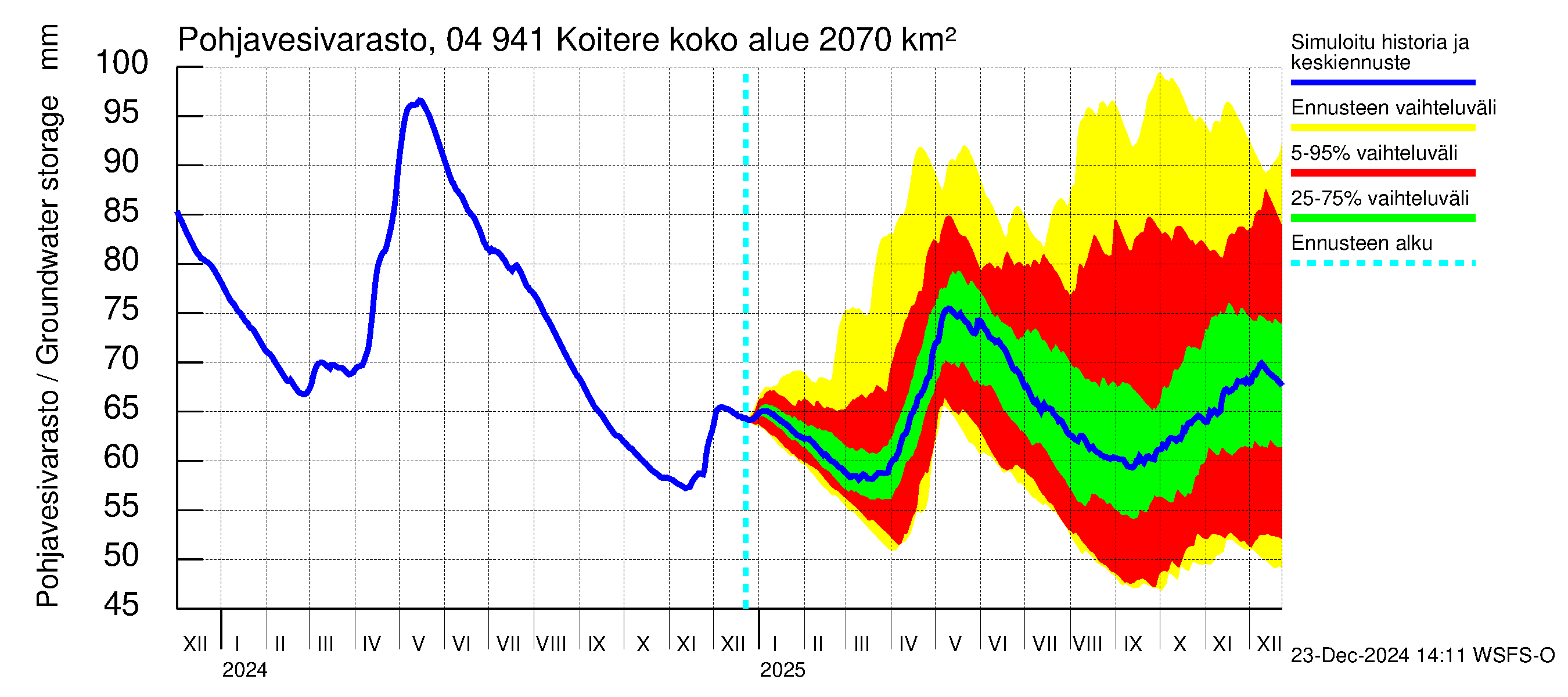 Vuoksen vesistöalue - Koitere Piilovaara: Pohjavesivarasto