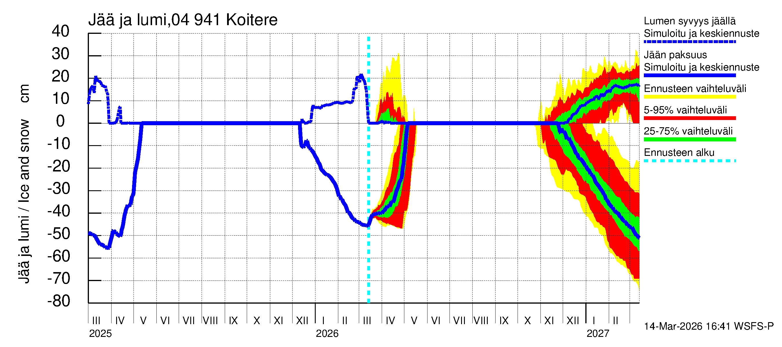 Vuoksen vesistöalue - Koitere Piilovaara: Jään paksuus