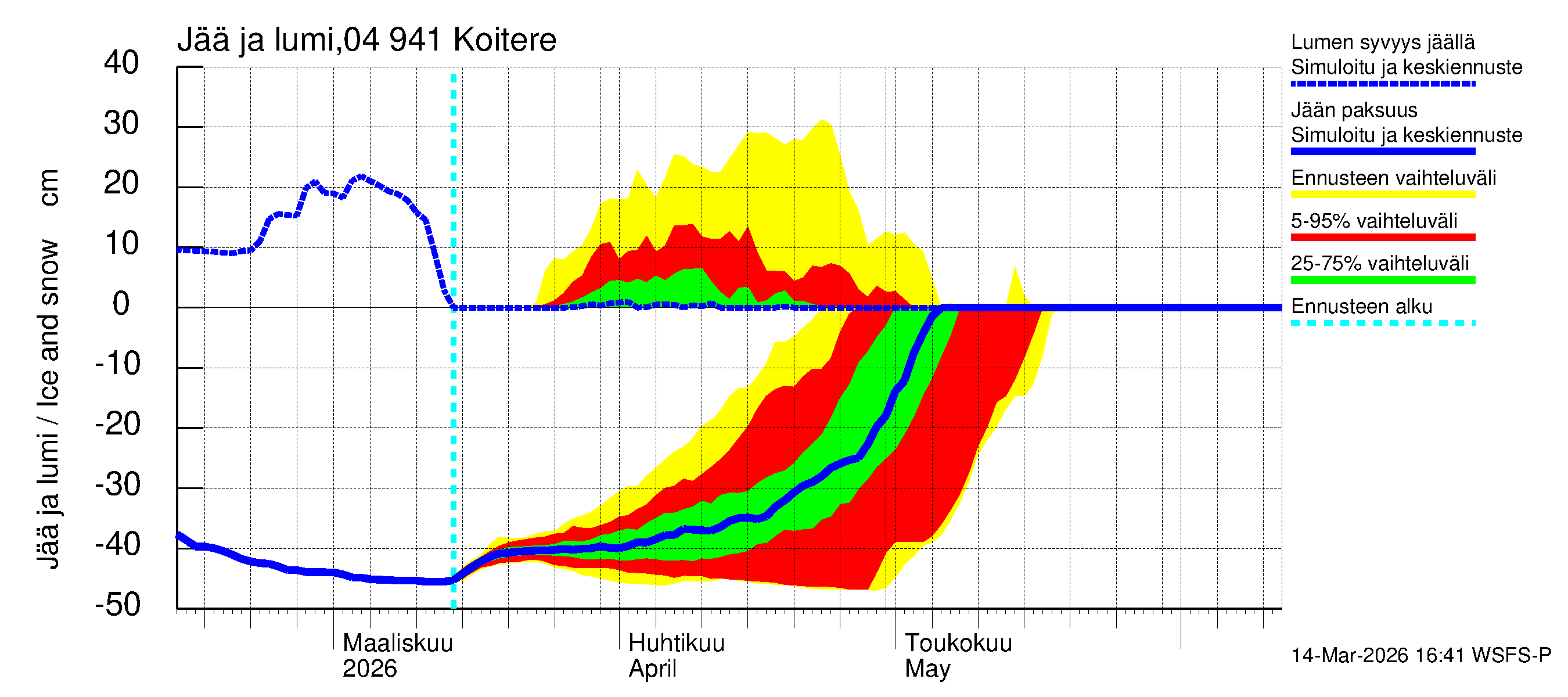 Vuoksen vesistöalue - Koitere Piilovaara: Jään paksuus
