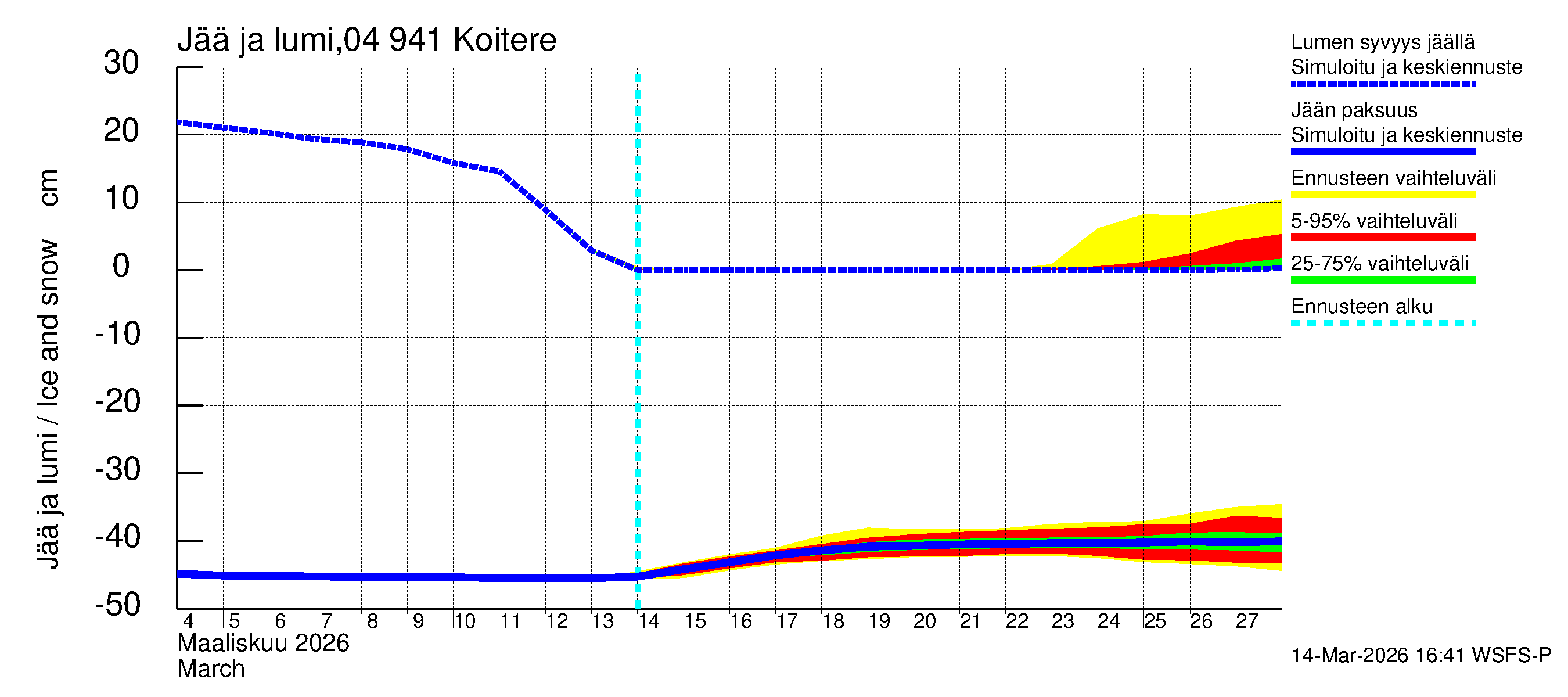 Vuoksen vesistöalue - Koitere Piilovaara: Jään paksuus