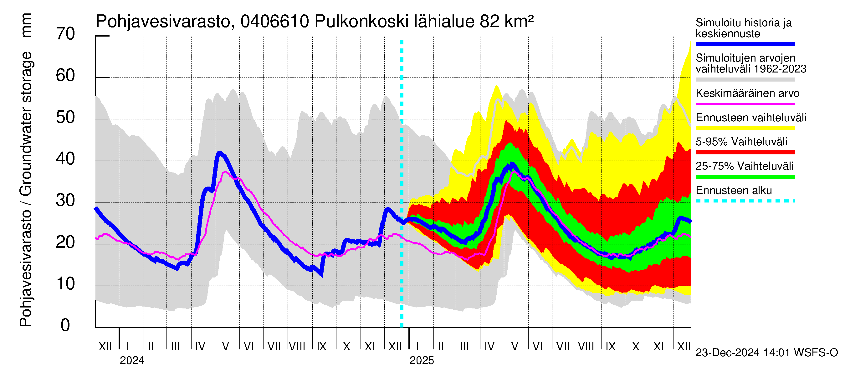 Vuoksen vesistöalue - Pulkonkoski: Pohjavesivarasto