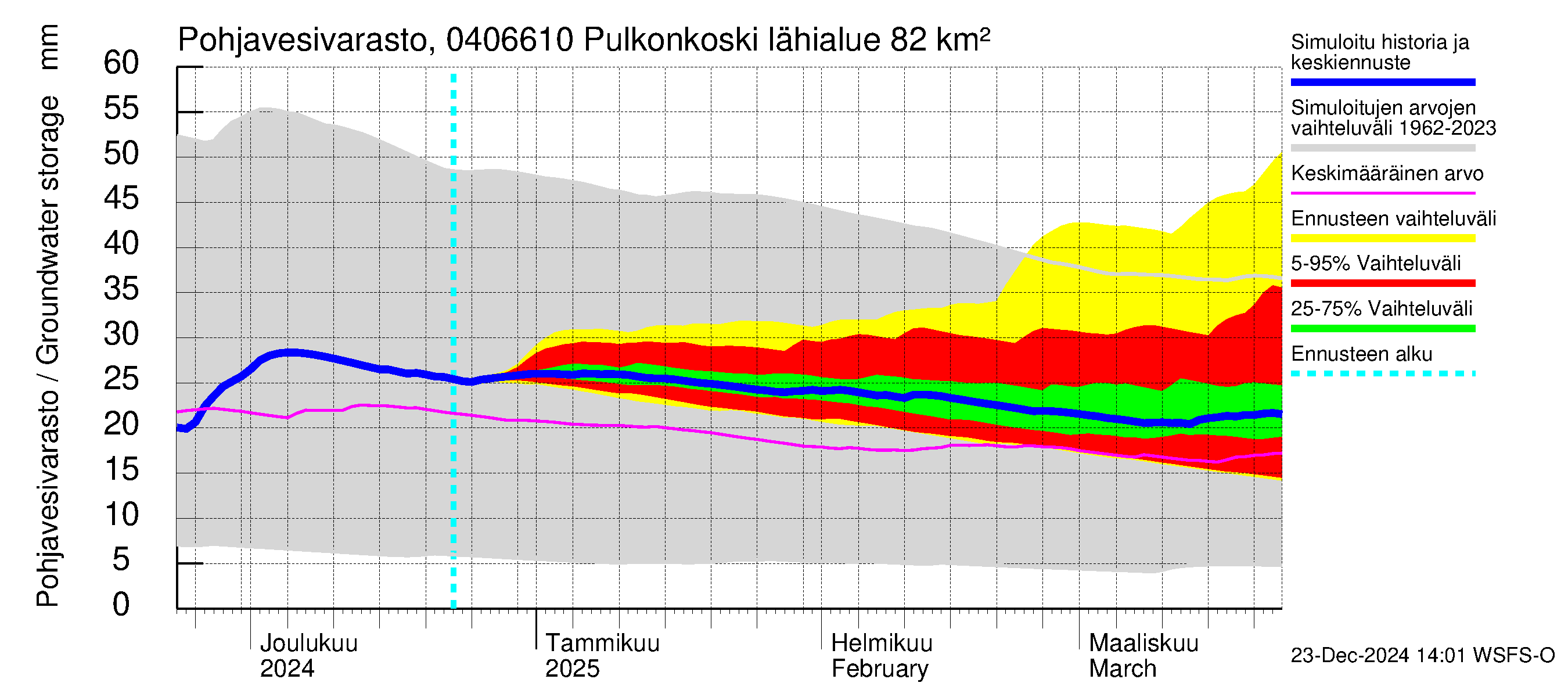 Vuoksen vesistöalue - Pulkonkoski: Pohjavesivarasto