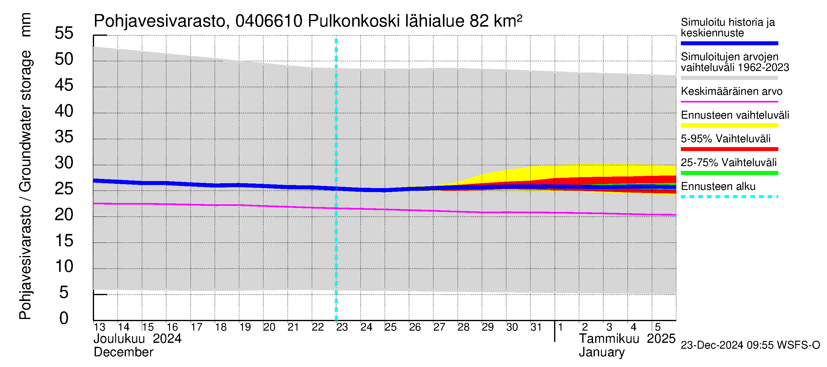 Vuoksen vesistöalue - Pulkonkoski: Pohjavesivarasto