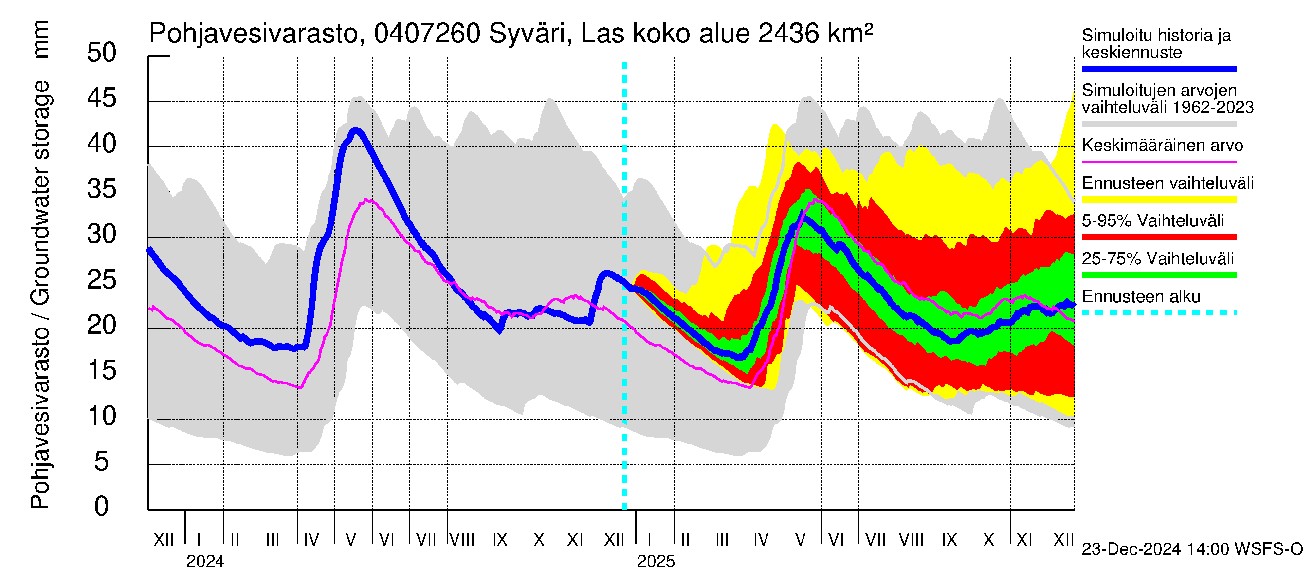 Vuoksen vesistöalue - Syväri Lastukoski: Pohjavesivarasto