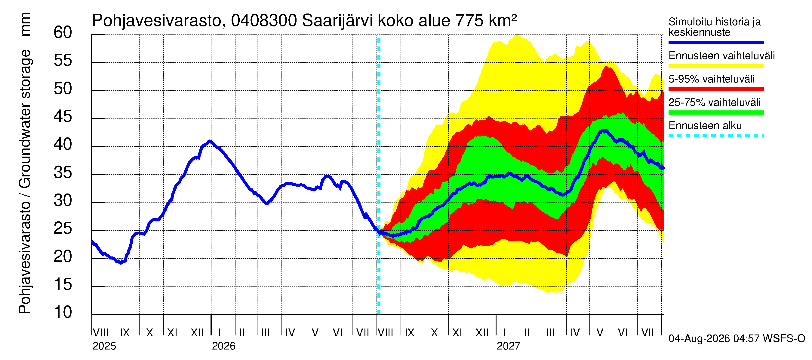 Vuoksen vesistöalue - Saarijärvi - luusua: Pohjavesivarasto