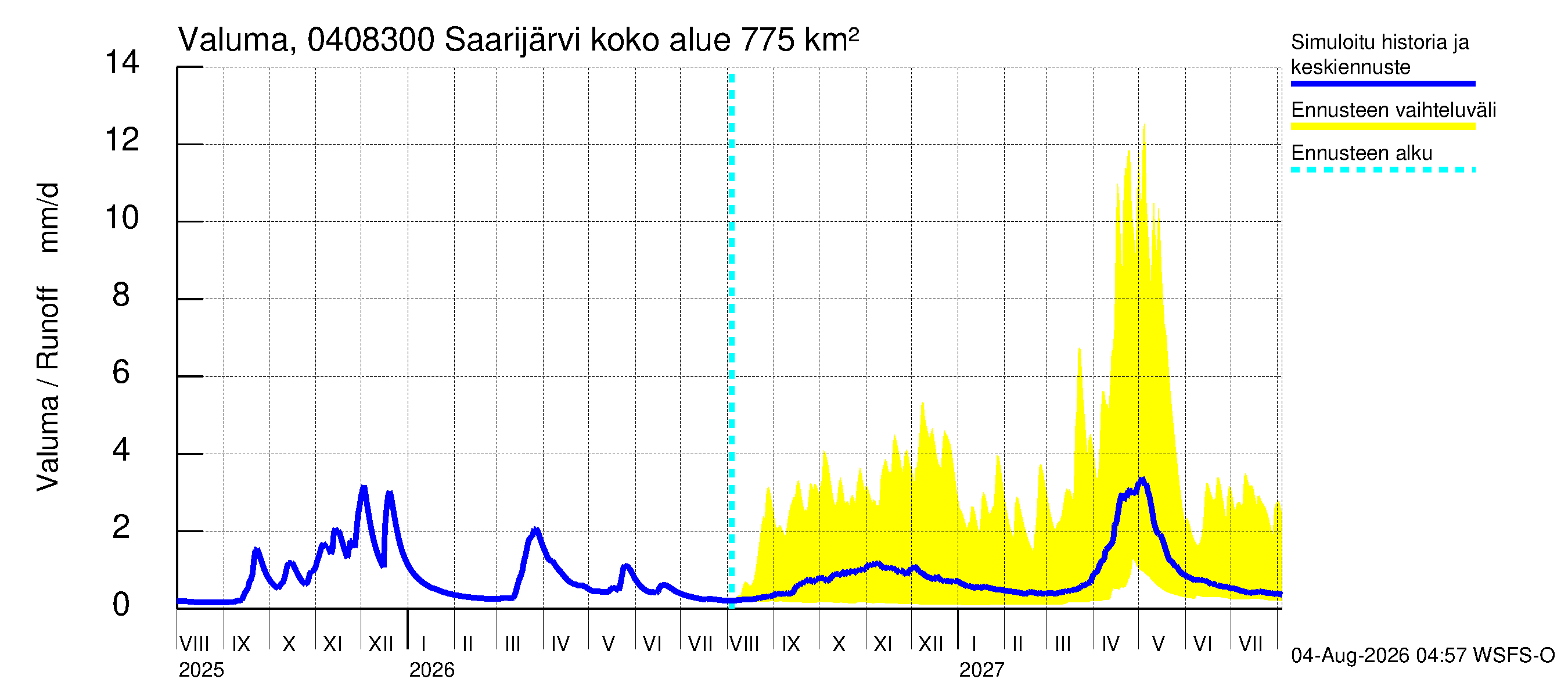 Vuoksen vesistöalue - Saarijärvi - luusua: Valuma