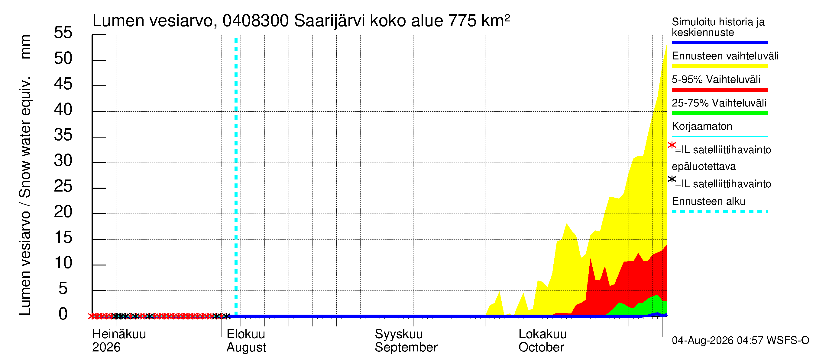 Vuoksen vesistöalue - Saarijärvi - luusua: Lumen vesiarvo