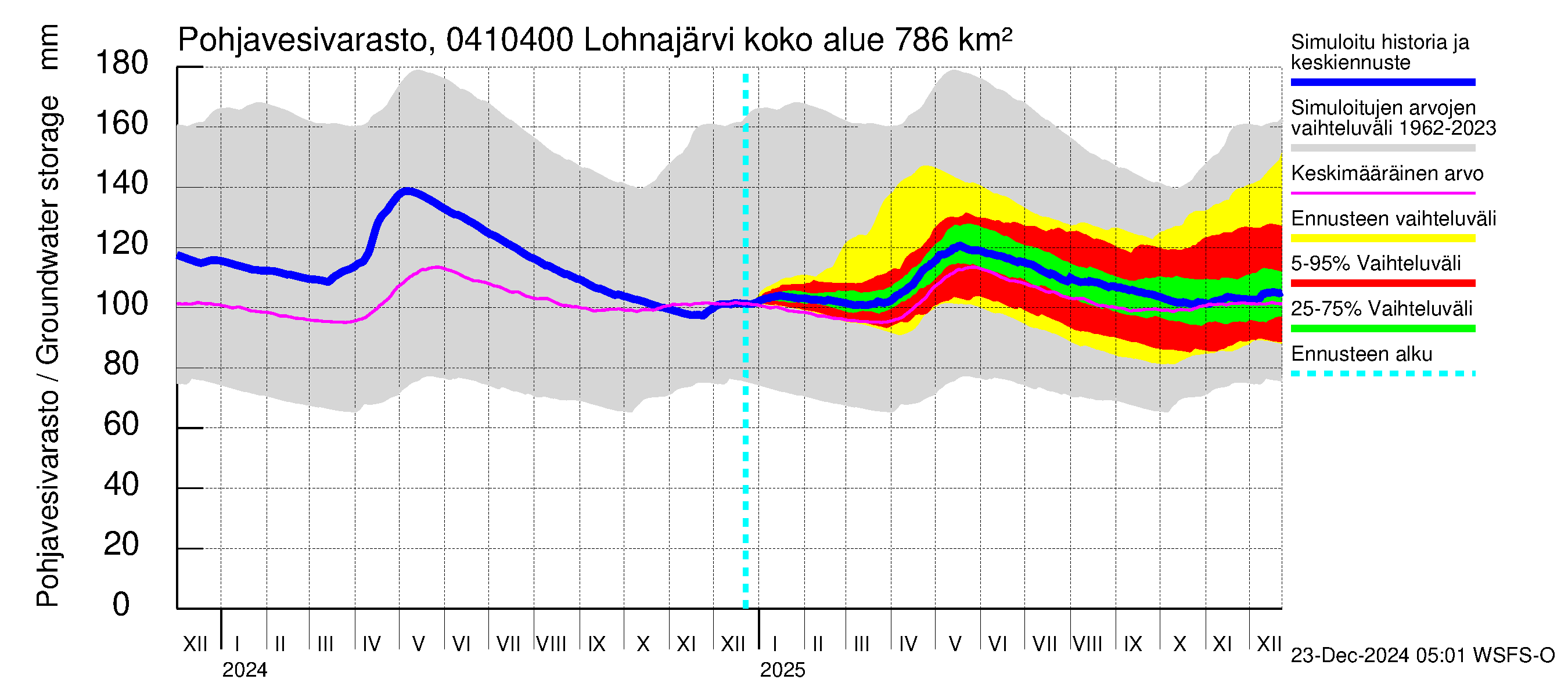 Vuoksen vesistöalue - Kuhakoski: Pohjavesivarasto