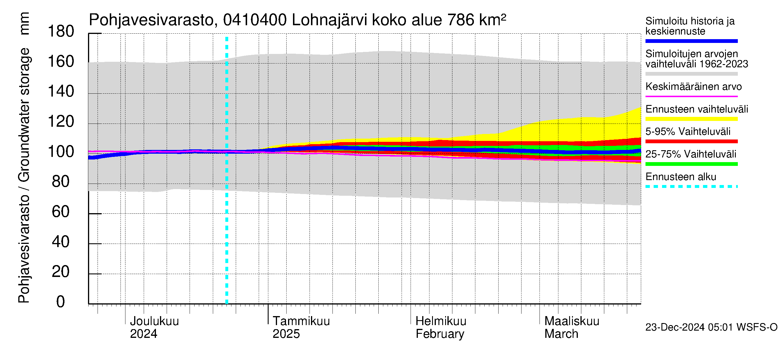 Vuoksen vesistöalue - Kuhakoski: Pohjavesivarasto