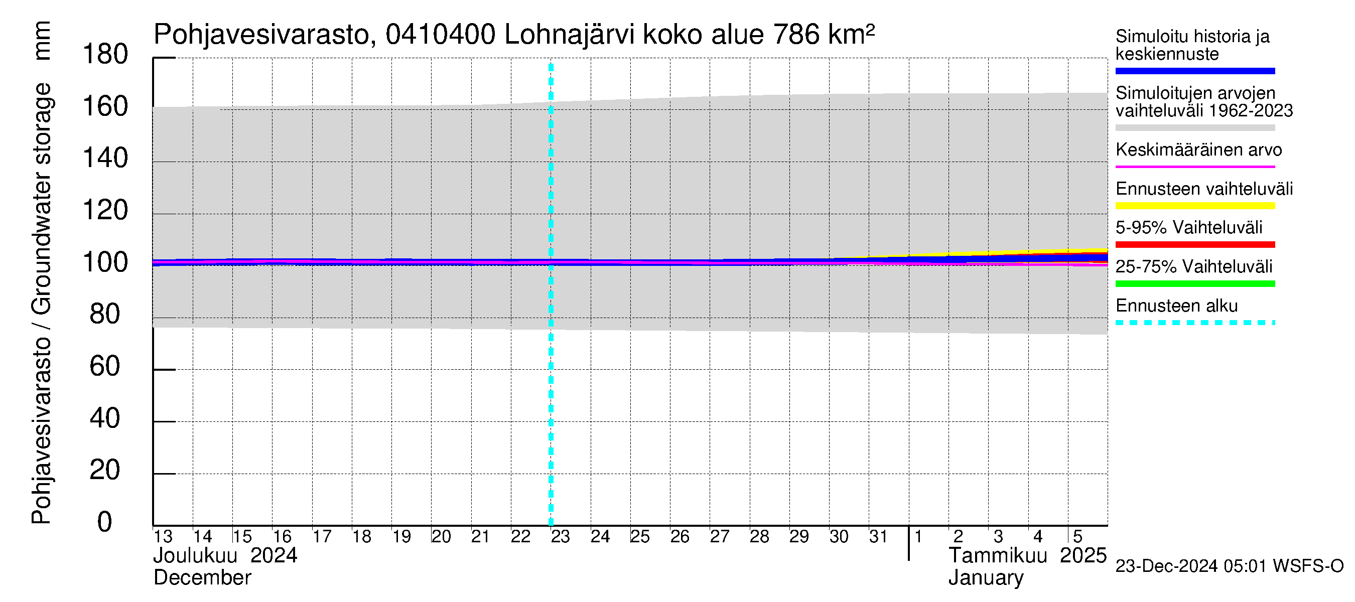 Vuoksen vesistöalue - Kuhakoski: Pohjavesivarasto