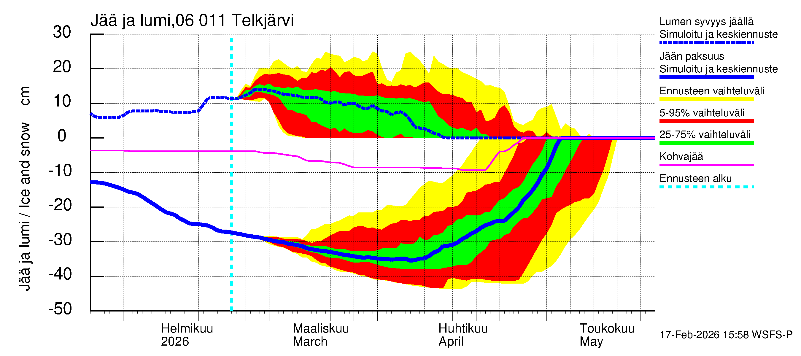 Hounijoen vesistöalue - Telkjärvi: Jään paksuus