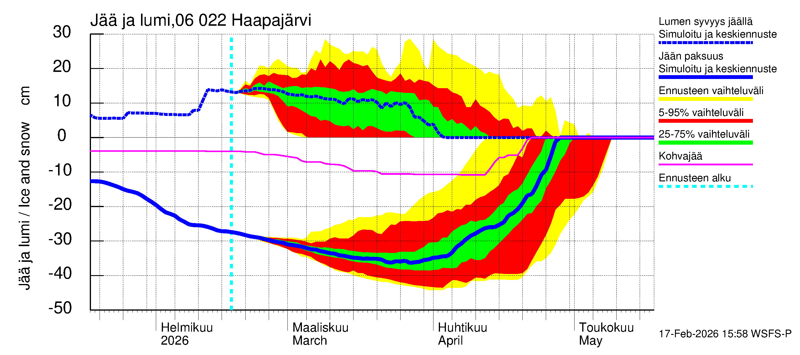 Hounijoen vesistöalue - Haapajärvi: Jään paksuus