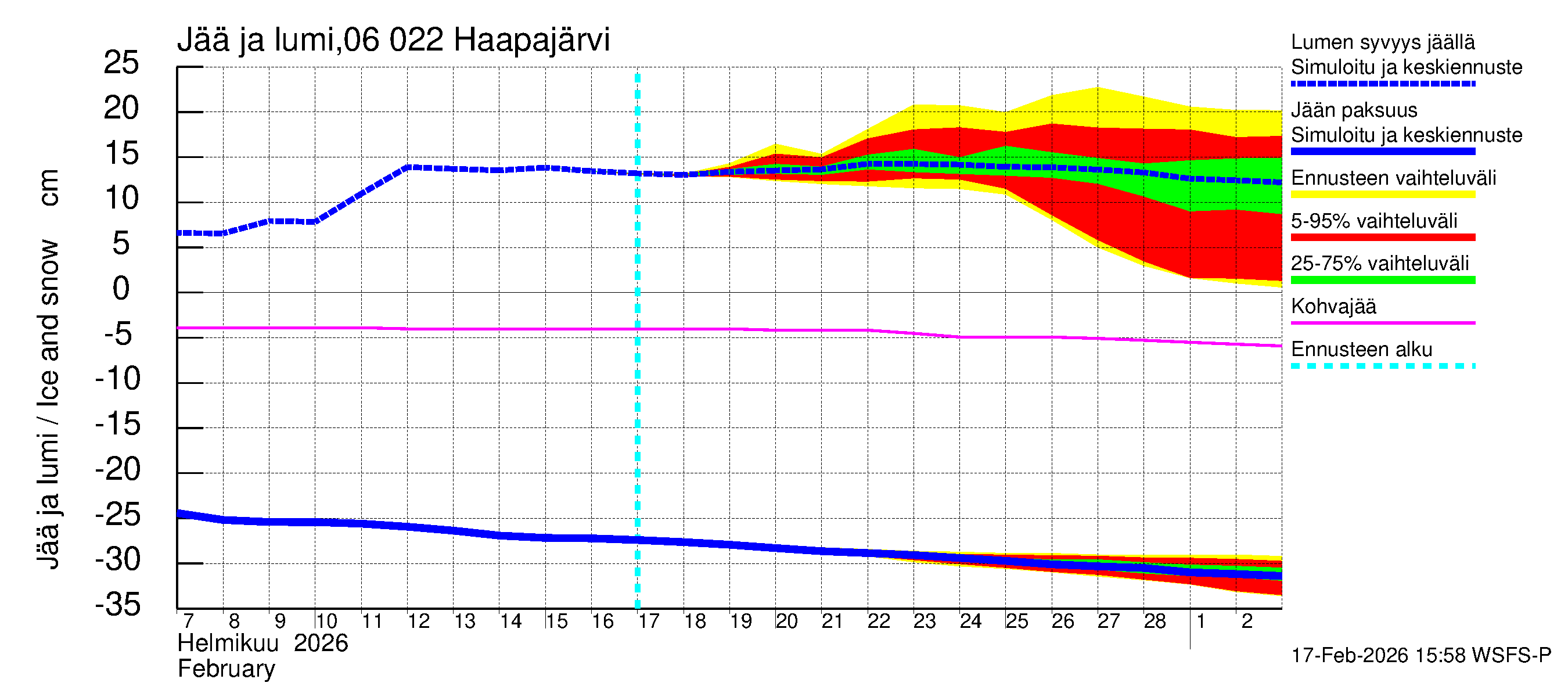 Hounijoen vesistöalue - Haapajärvi: Jään paksuus
