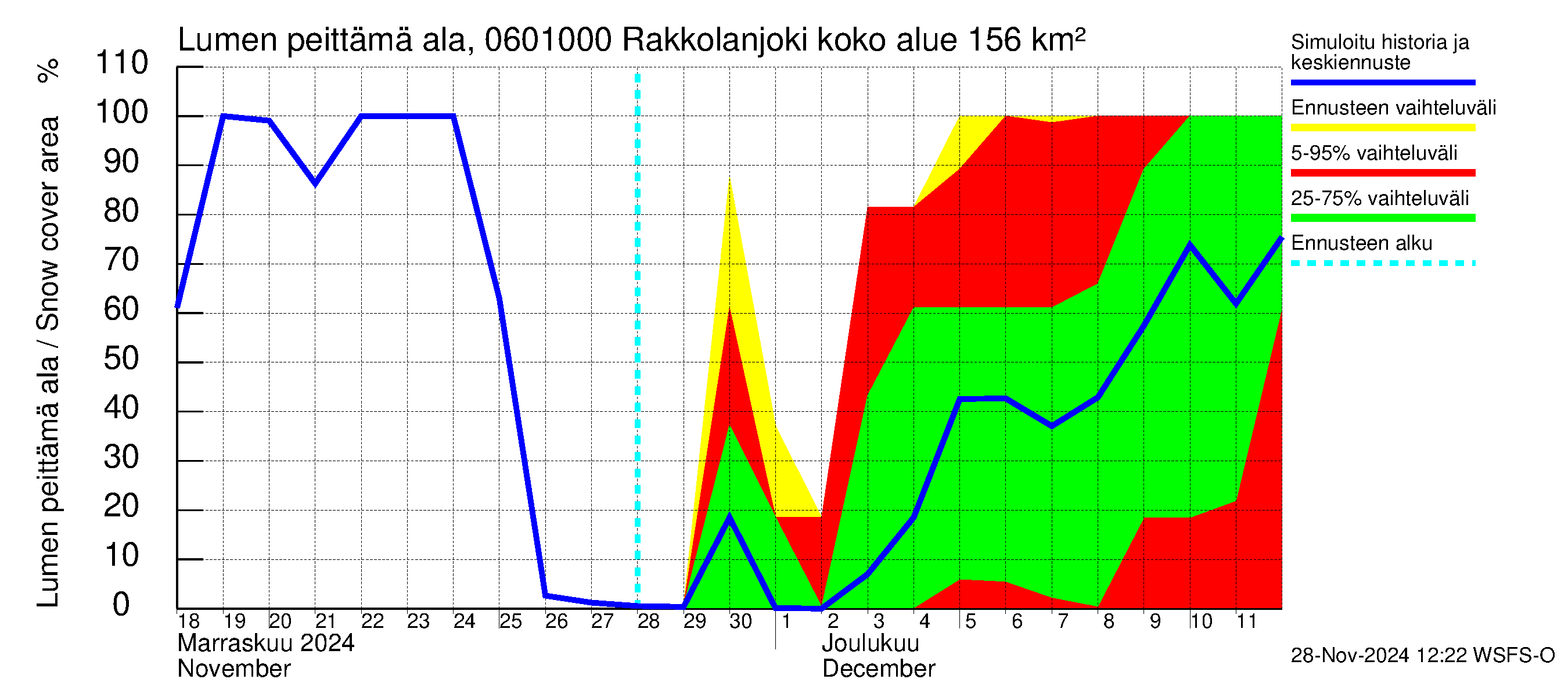 Hounijoen vesistöalue - Rakkolanjoki, Vormuinmäki: Lumen peittämä ala