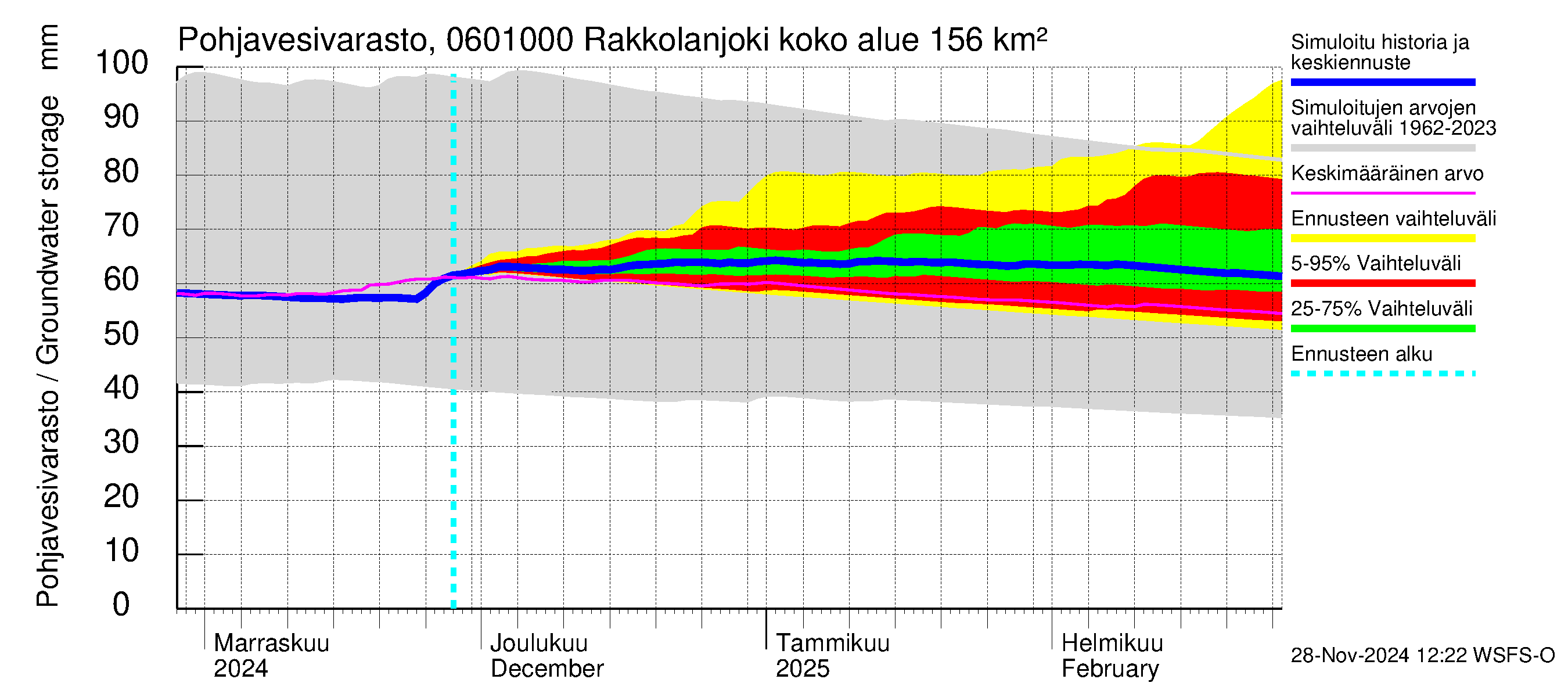 Hounijoen vesistöalue - Rakkolanjoki, Vormuinmäki: Pohjavesivarasto