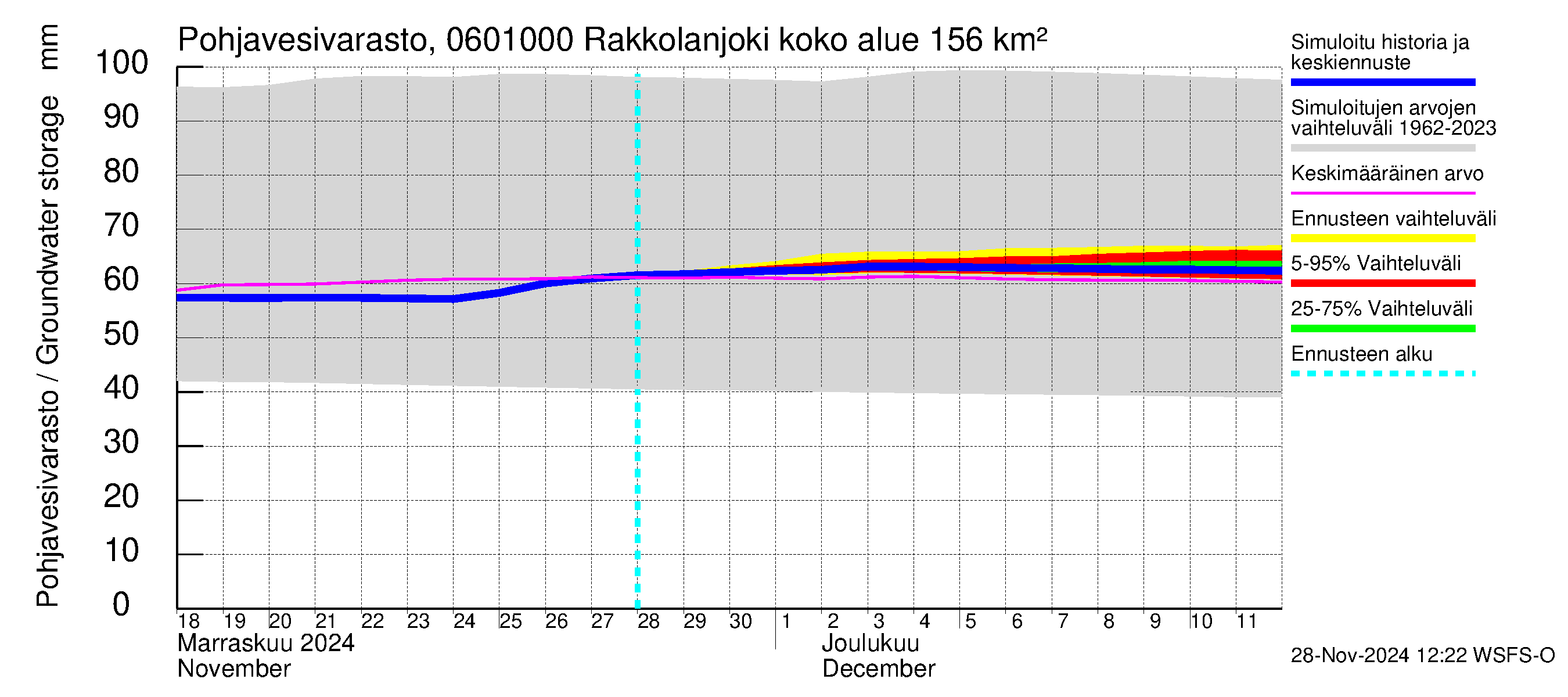 Hounijoen vesistöalue - Rakkolanjoki, Vormuinmäki: Pohjavesivarasto