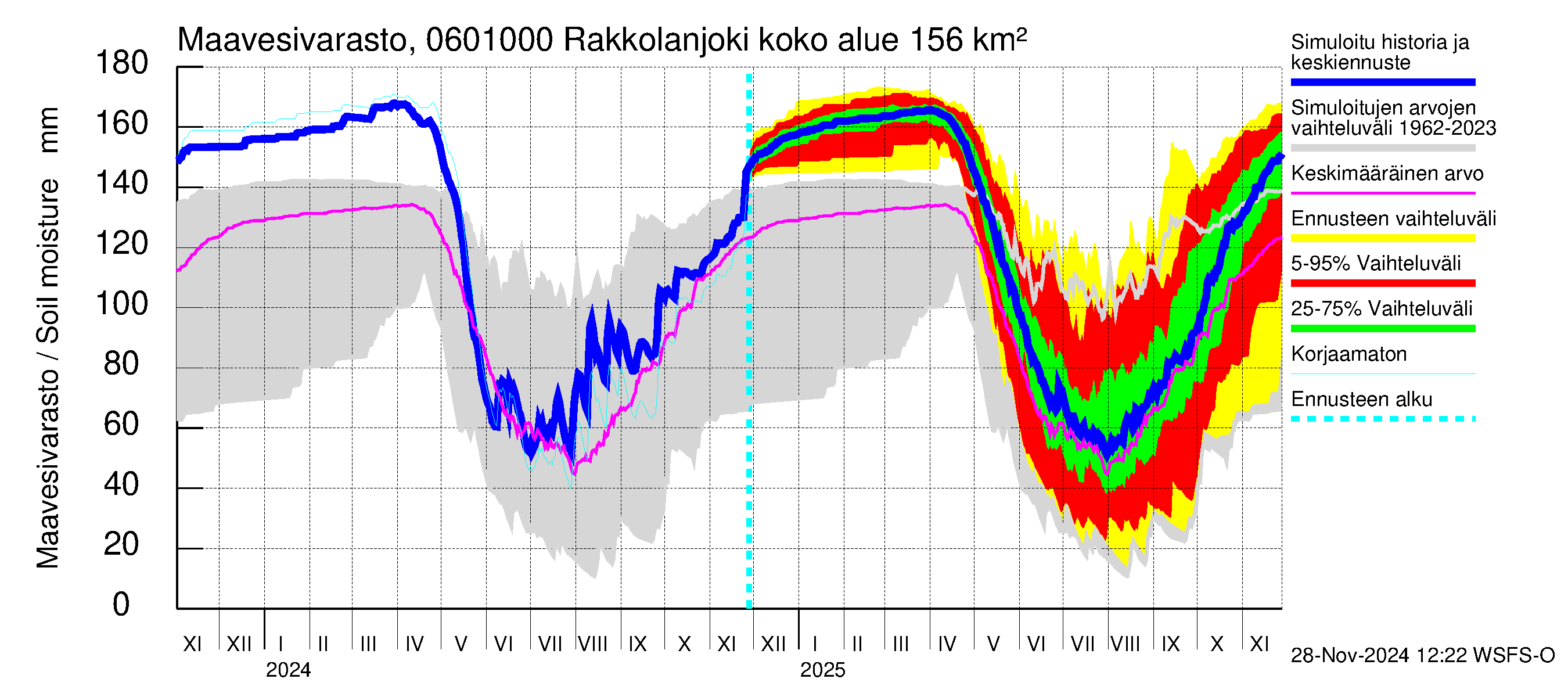 Hounijoen vesistöalue - Rakkolanjoki, Vormuinmäki: Maavesivarasto