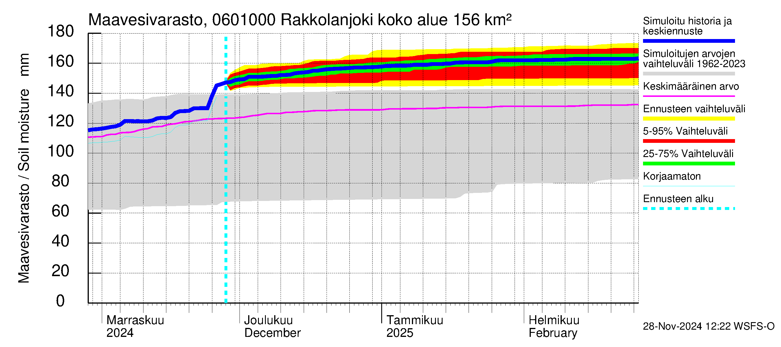 Hounijoen vesistöalue - Rakkolanjoki, Vormuinmäki: Maavesivarasto