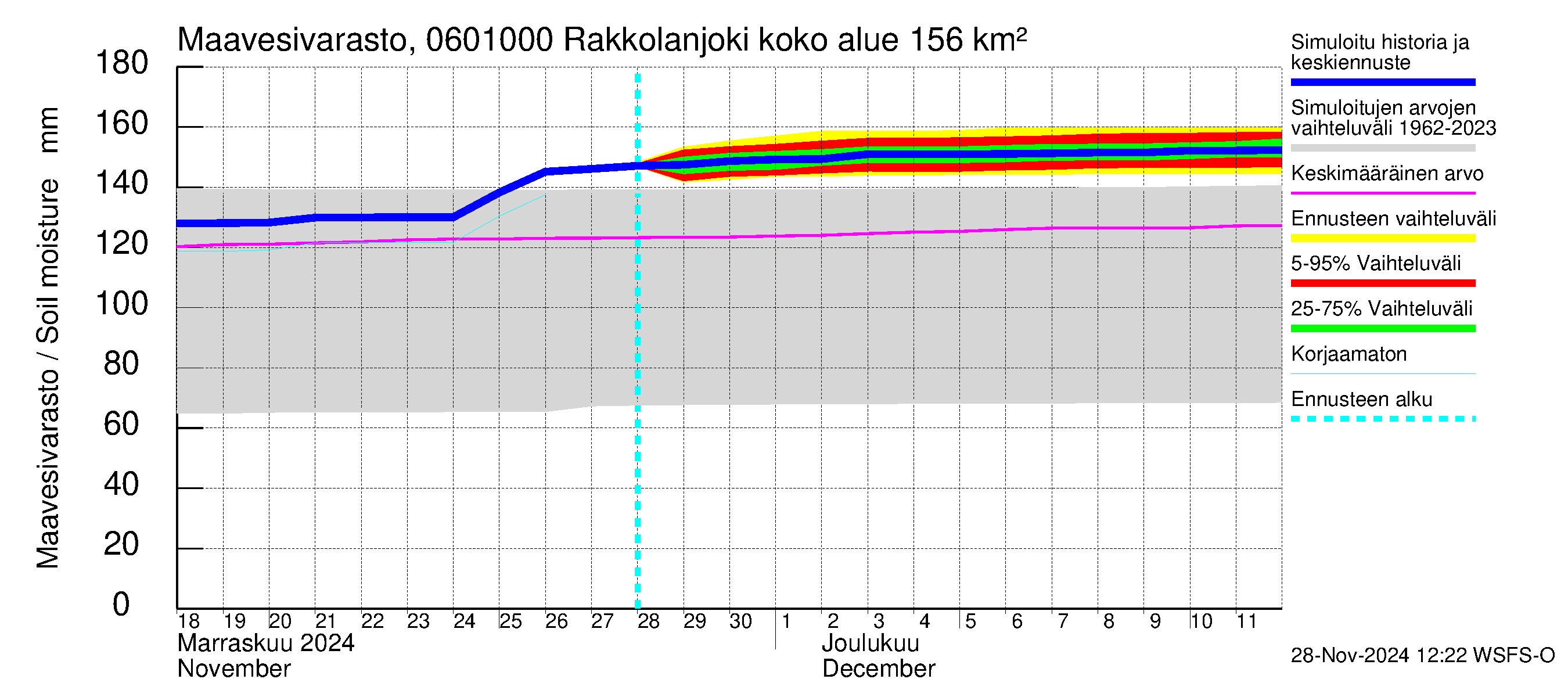 Hounijoen vesistöalue - Rakkolanjoki, Vormuinmäki: Maavesivarasto